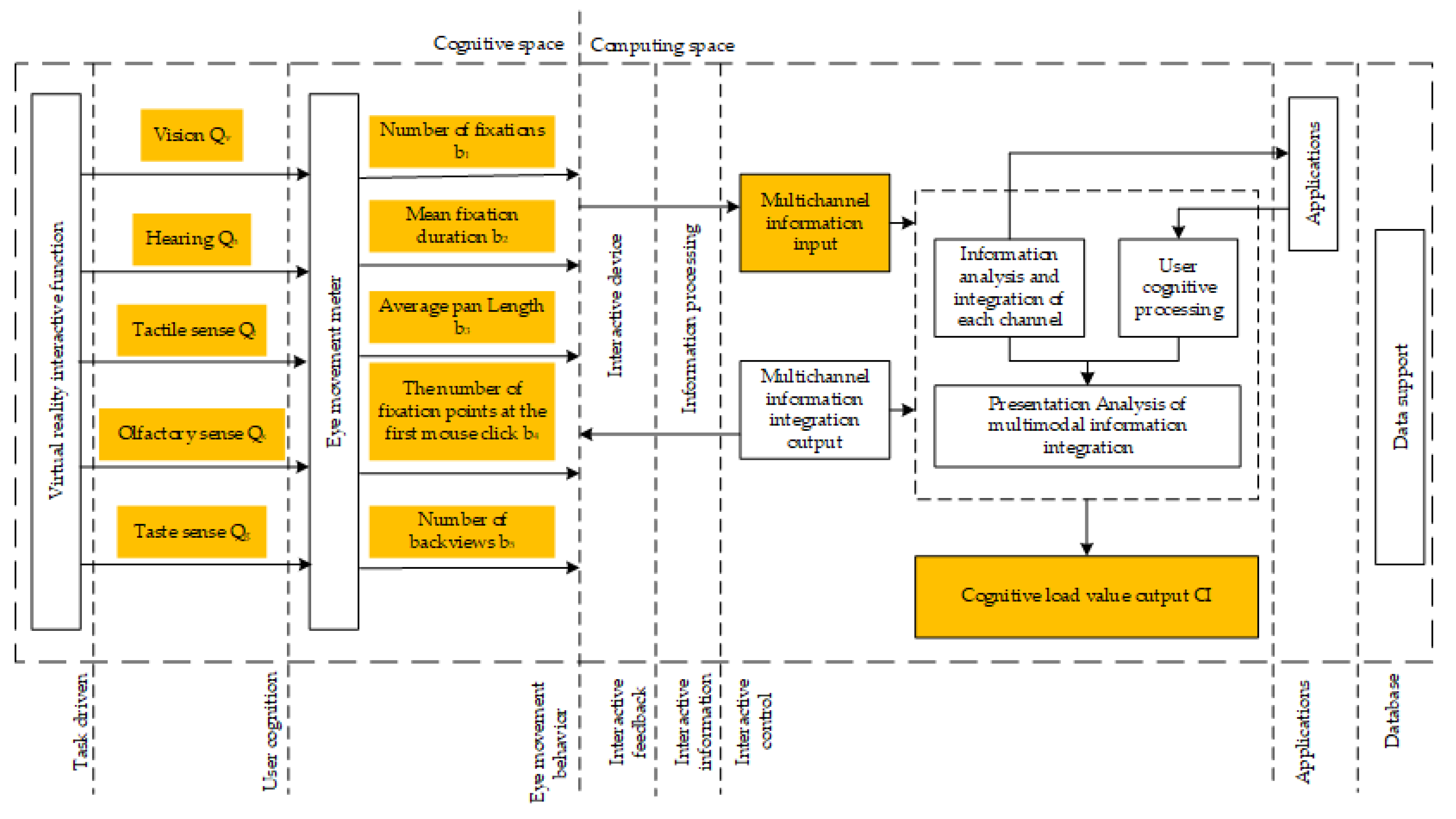 Information 10 00170 g001 Information 10 00170 g001