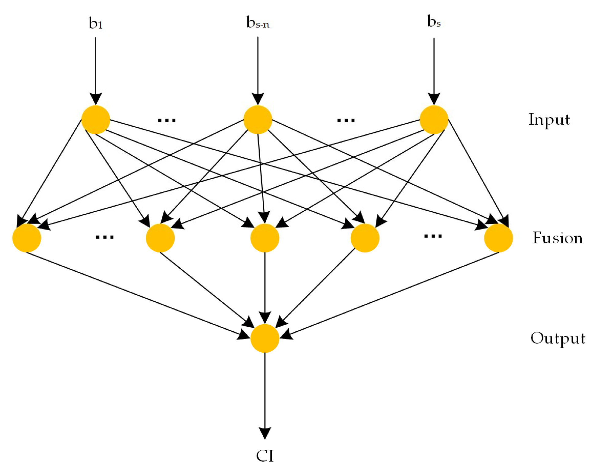 Information 10 00170 g003 Information 10 00170 g003