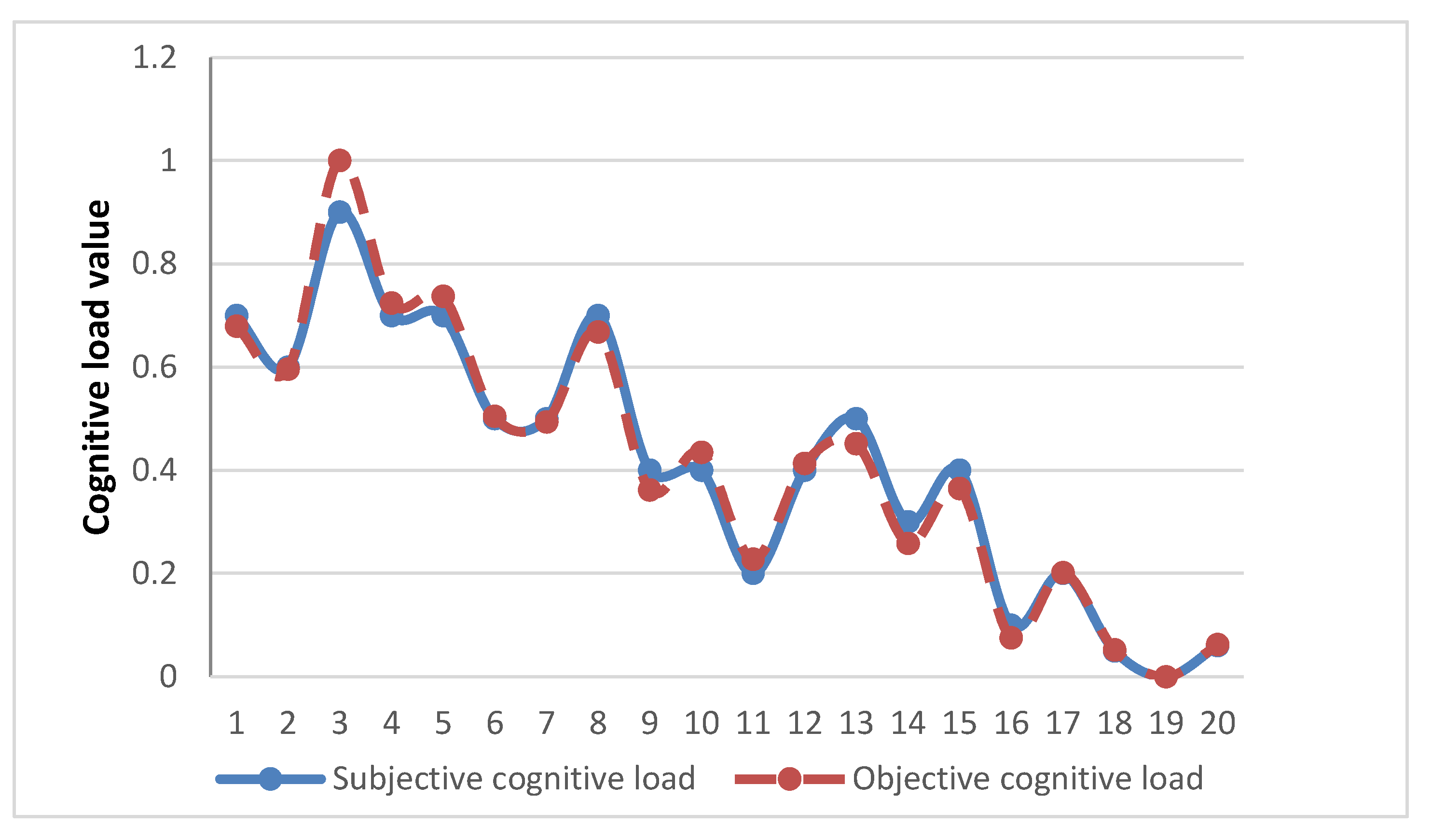 Information 10 00170 g004 Information 10 00170 g004