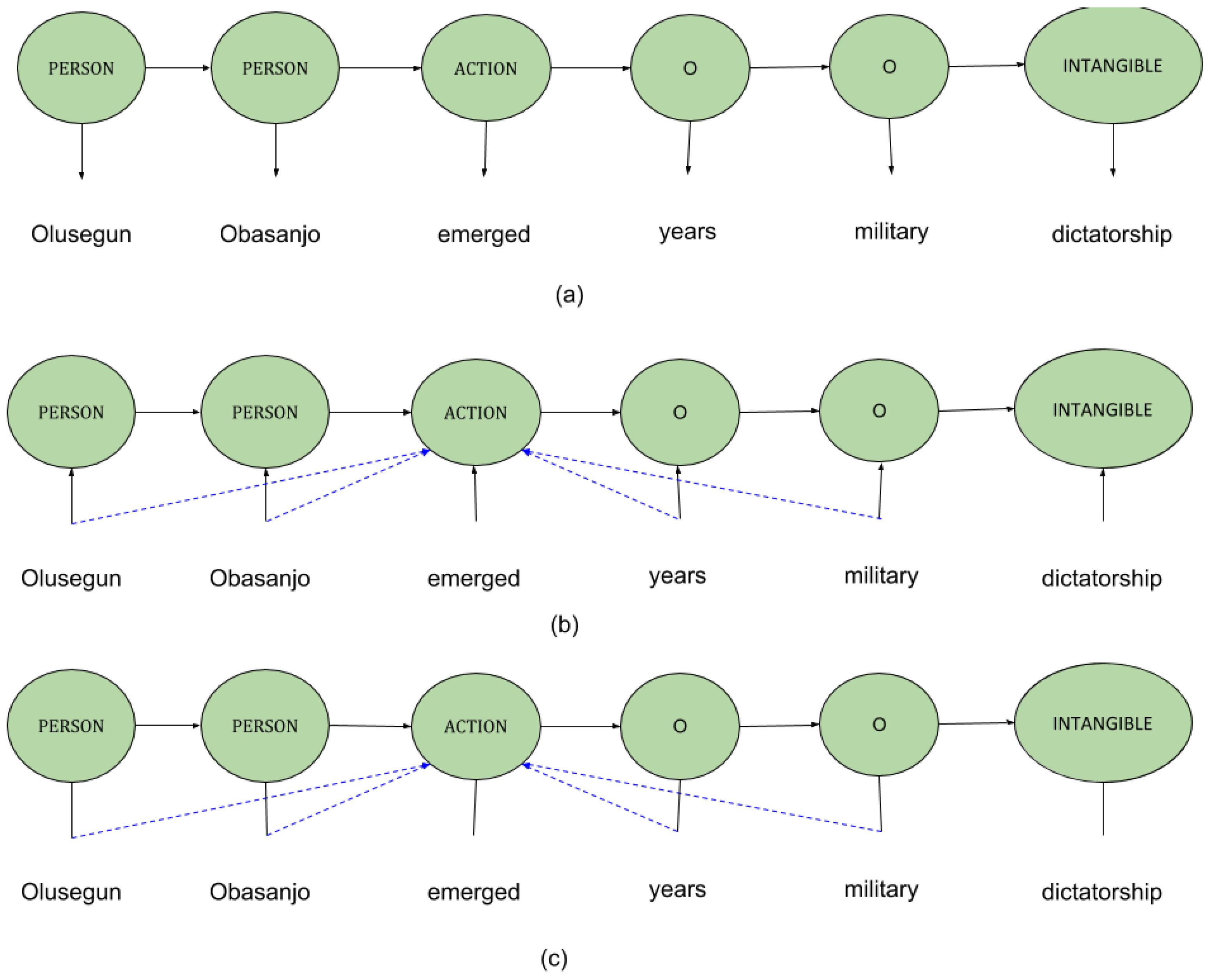 Information 10 00171 g001 Information 10 00171 g001