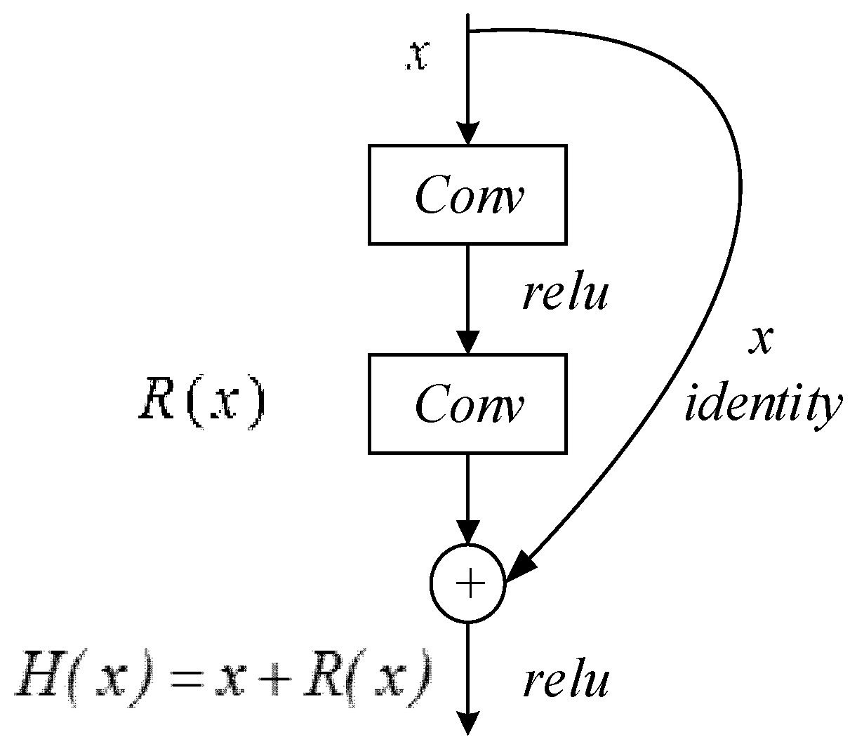 Information 10 00172 g002 Information 10 00172 g002