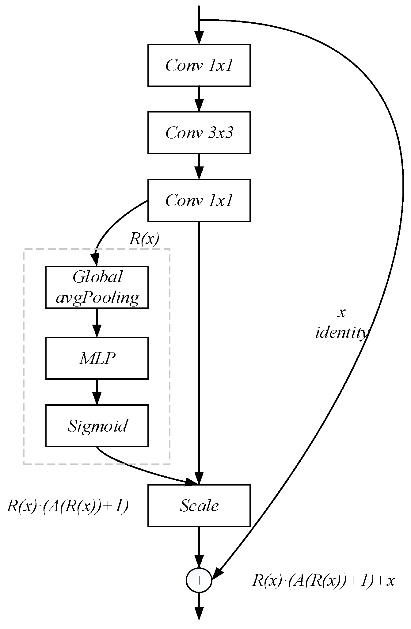 Information 10 00172 g005 Information 10 00172 g005