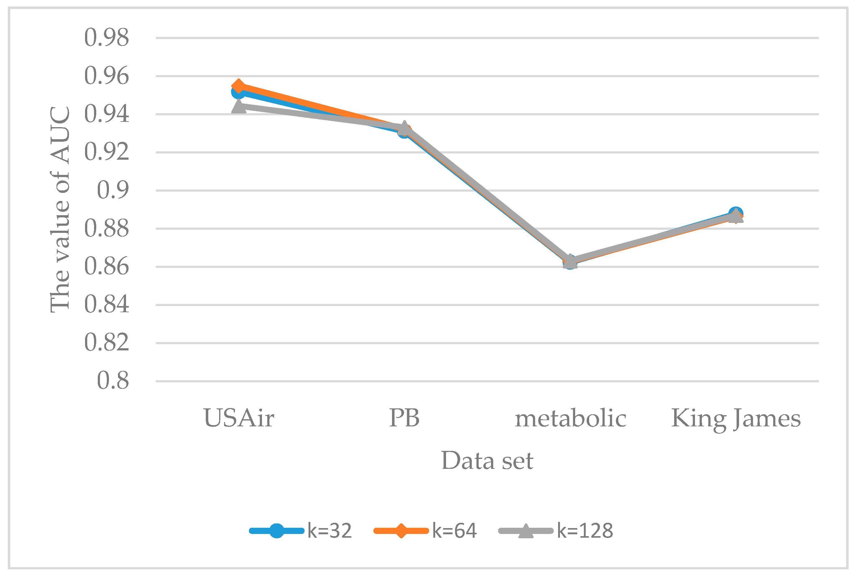 Information 10 00172 g007 Information 10 00172 g007