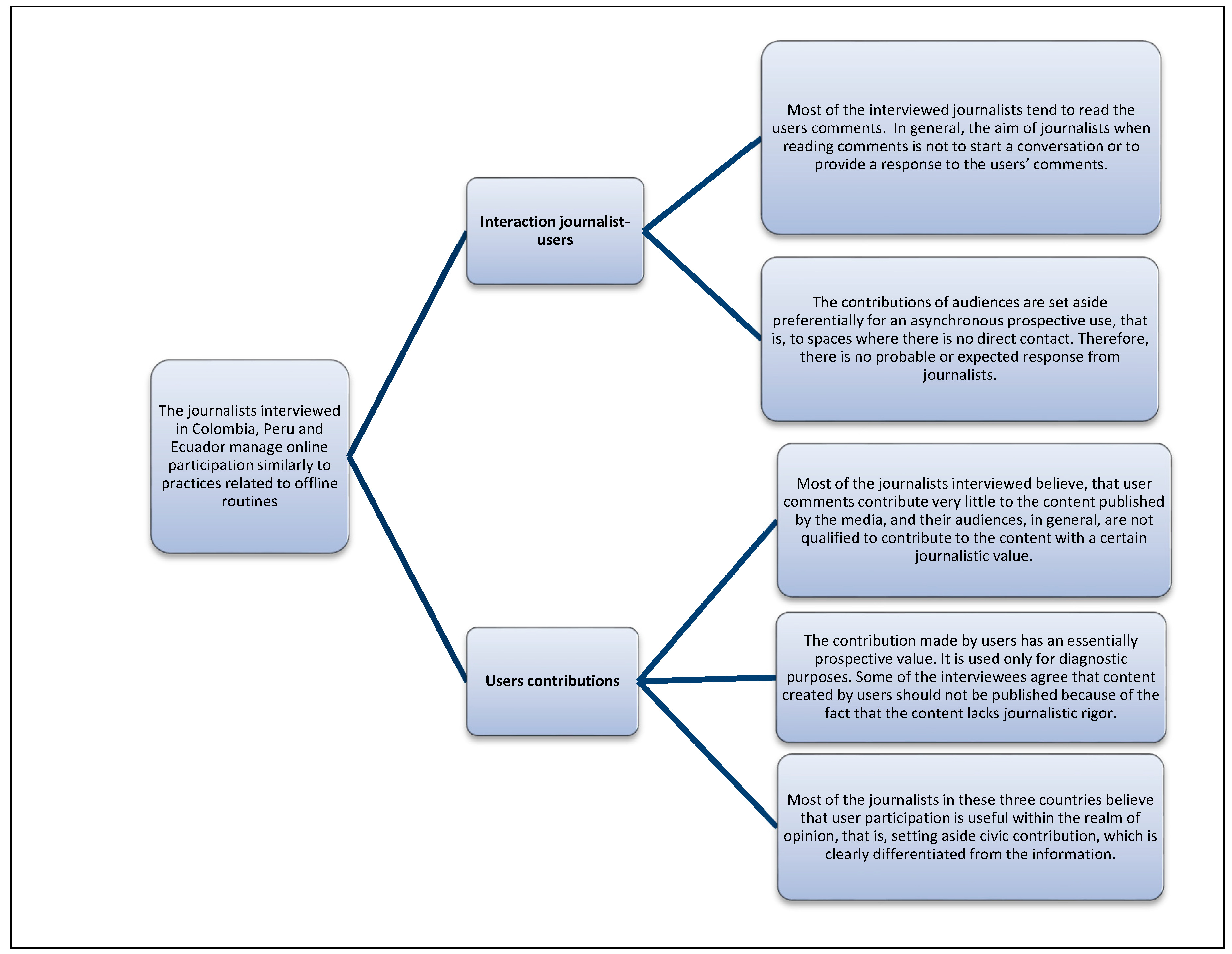 Information 10 00173 g001