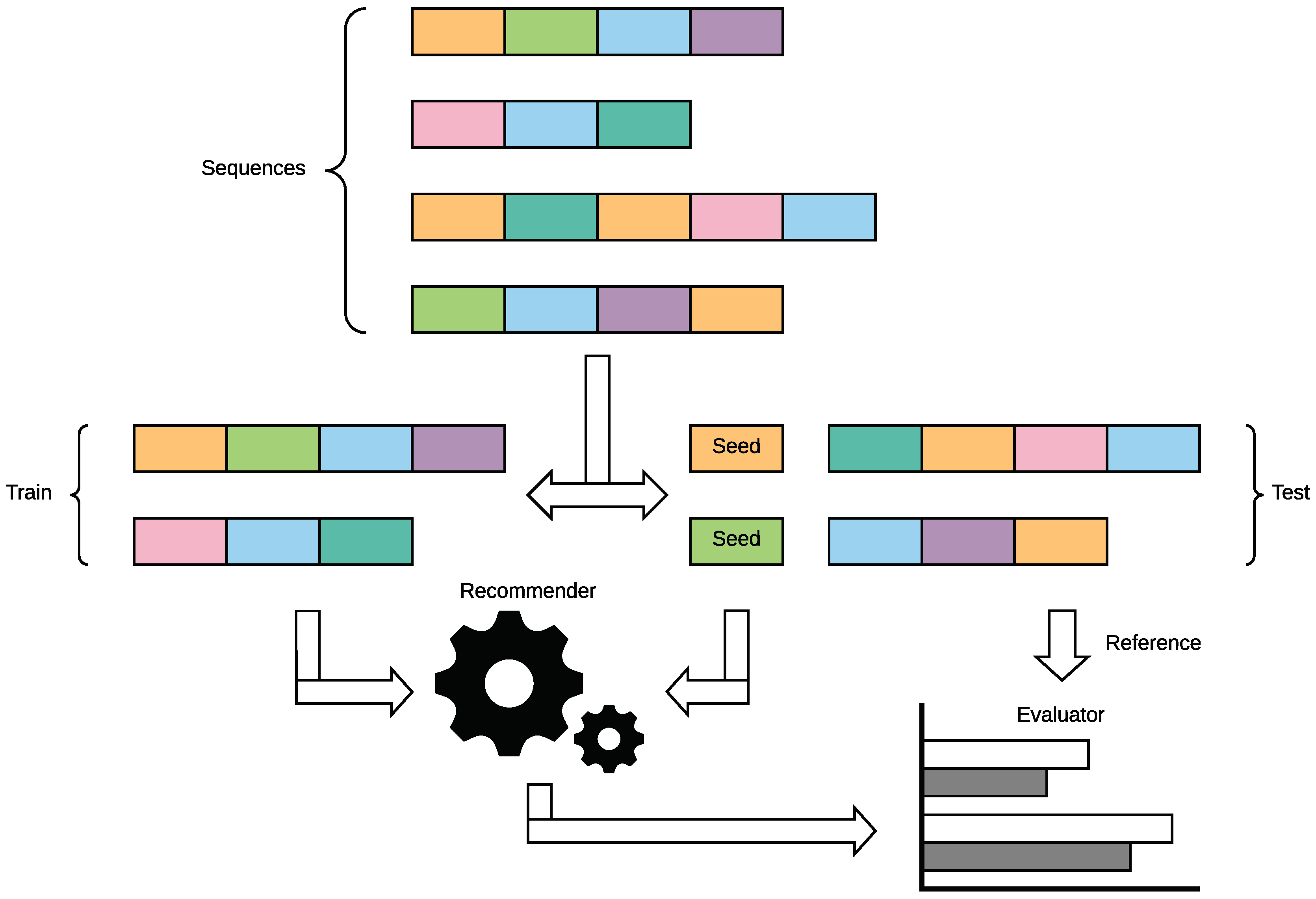 Information 10 00174 g001 Information 10 00174 g001