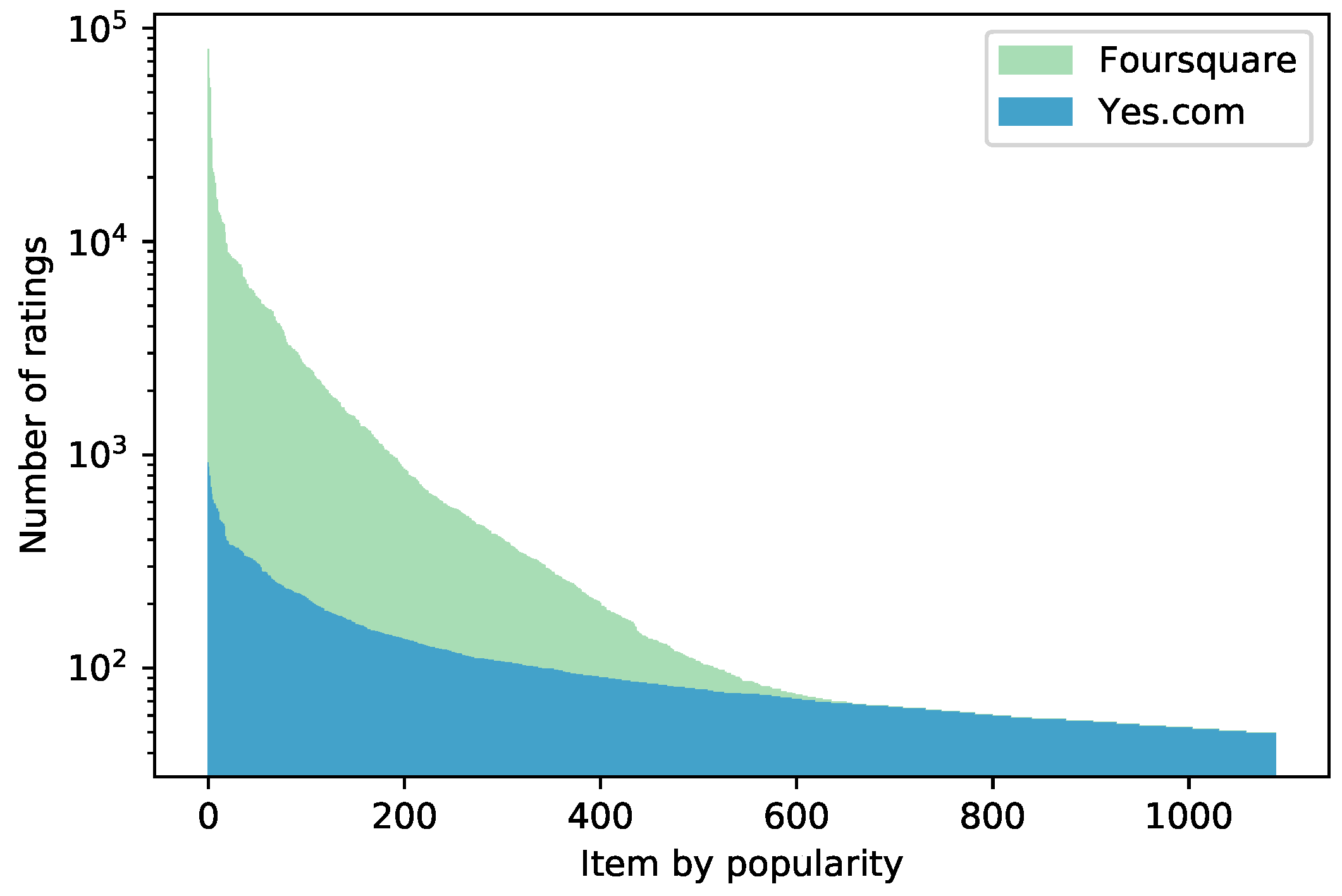 Information 10 00174 g002 Information 10 00174 g002