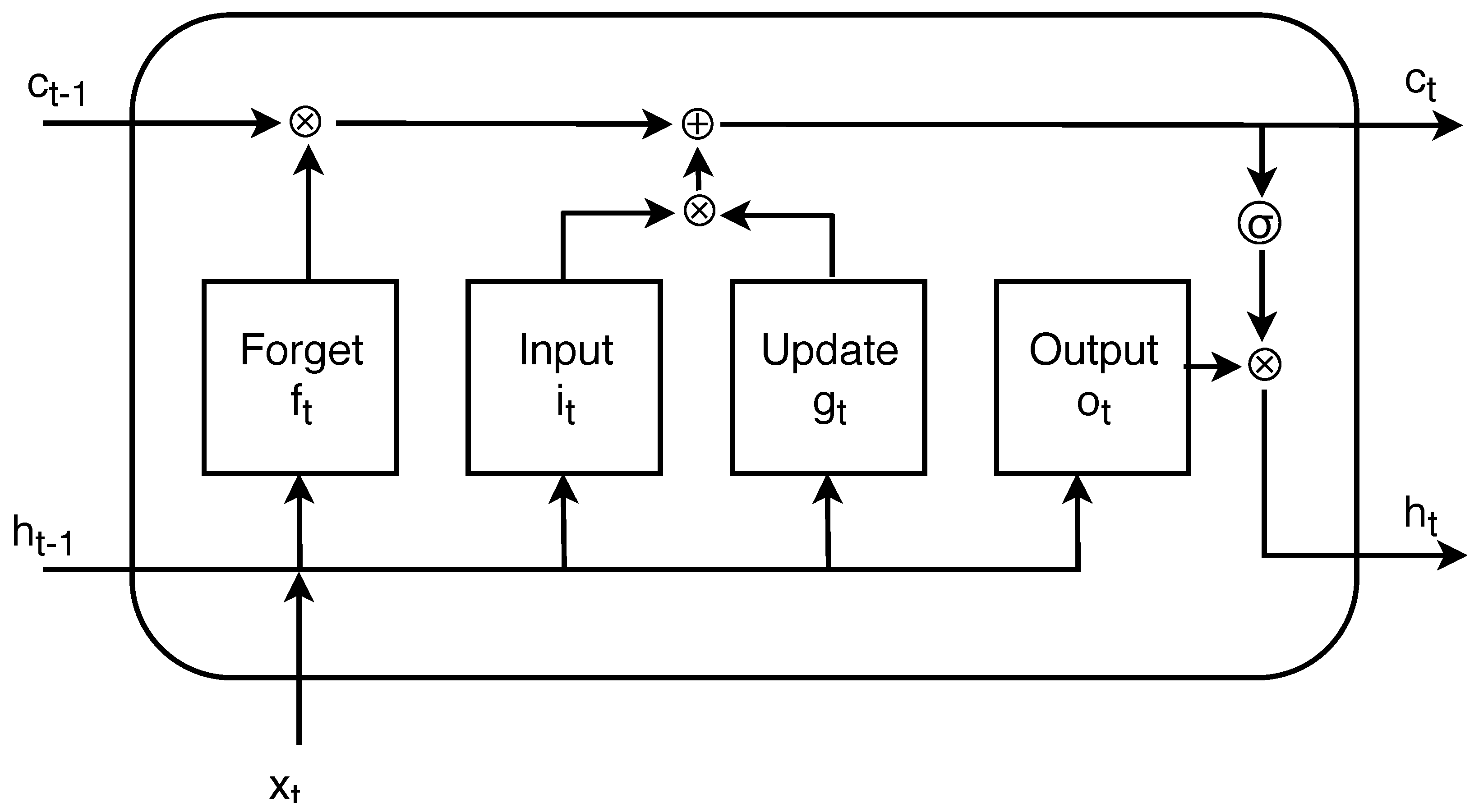 Information 10 00189 g002 Information 10 00189 g002