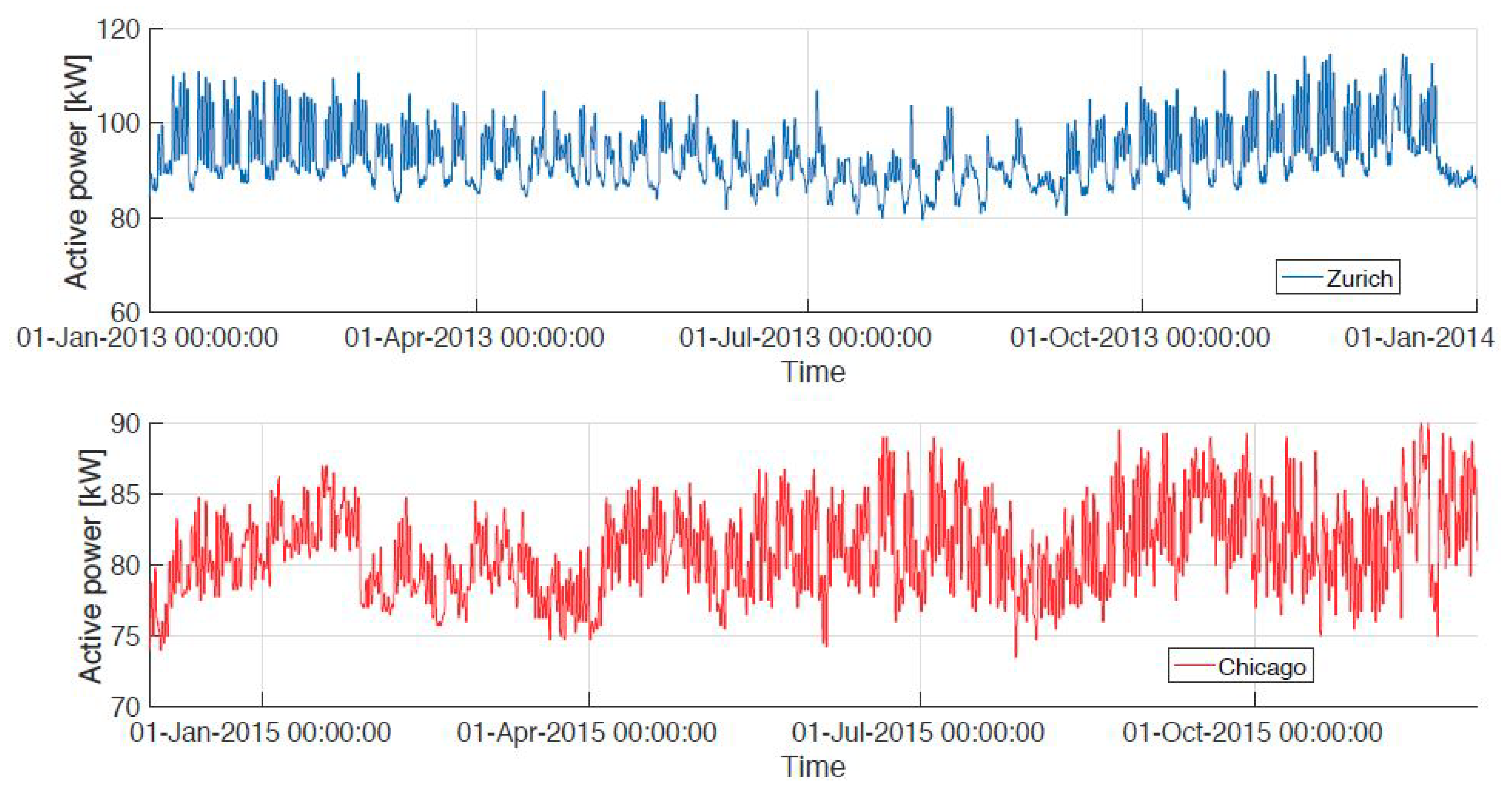 Information 10 00189 g003 Information 10 00189 g003