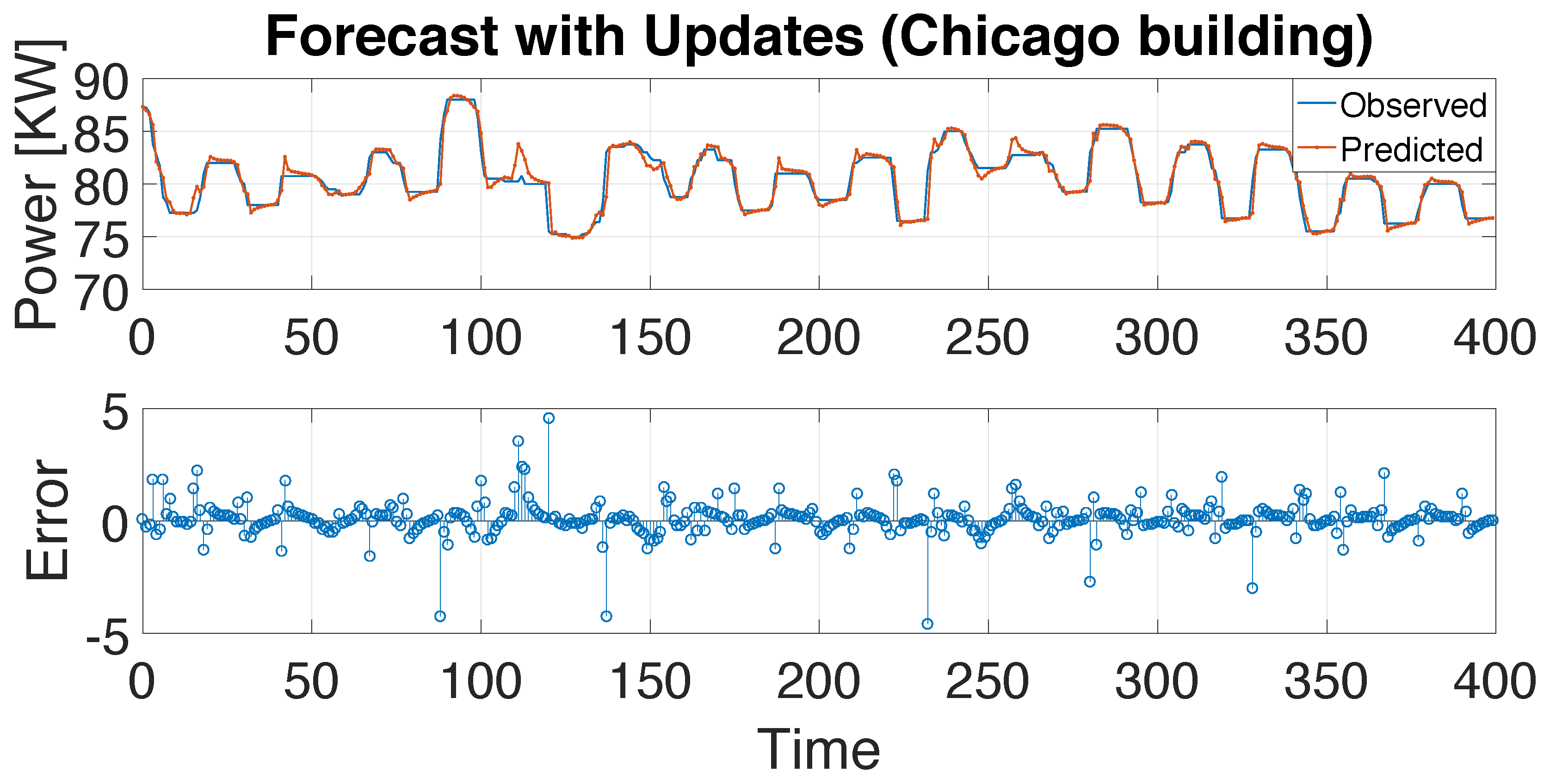 Information 10 00189 g005 Information 10 00189 g005
