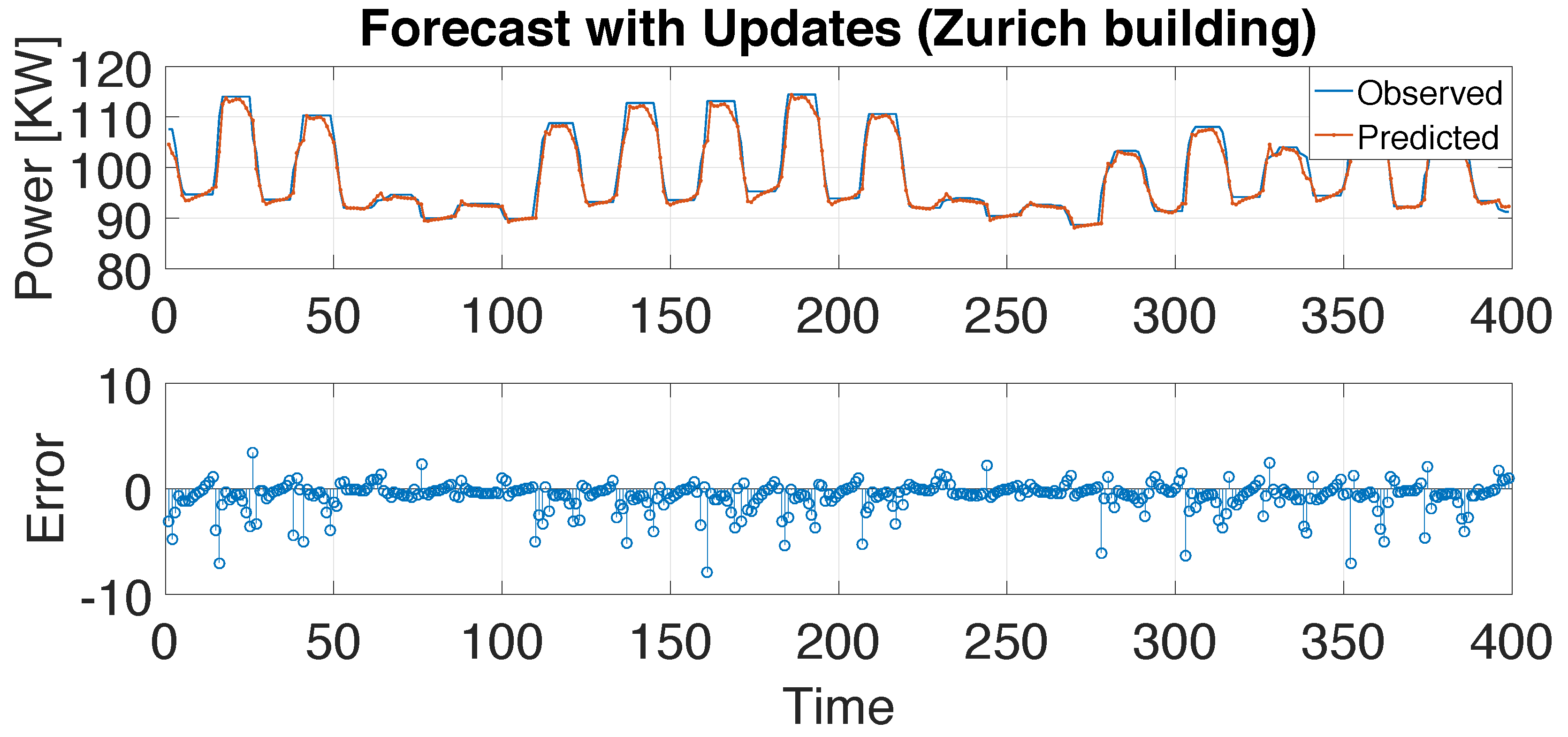 Information 10 00189 g006 Information 10 00189 g006