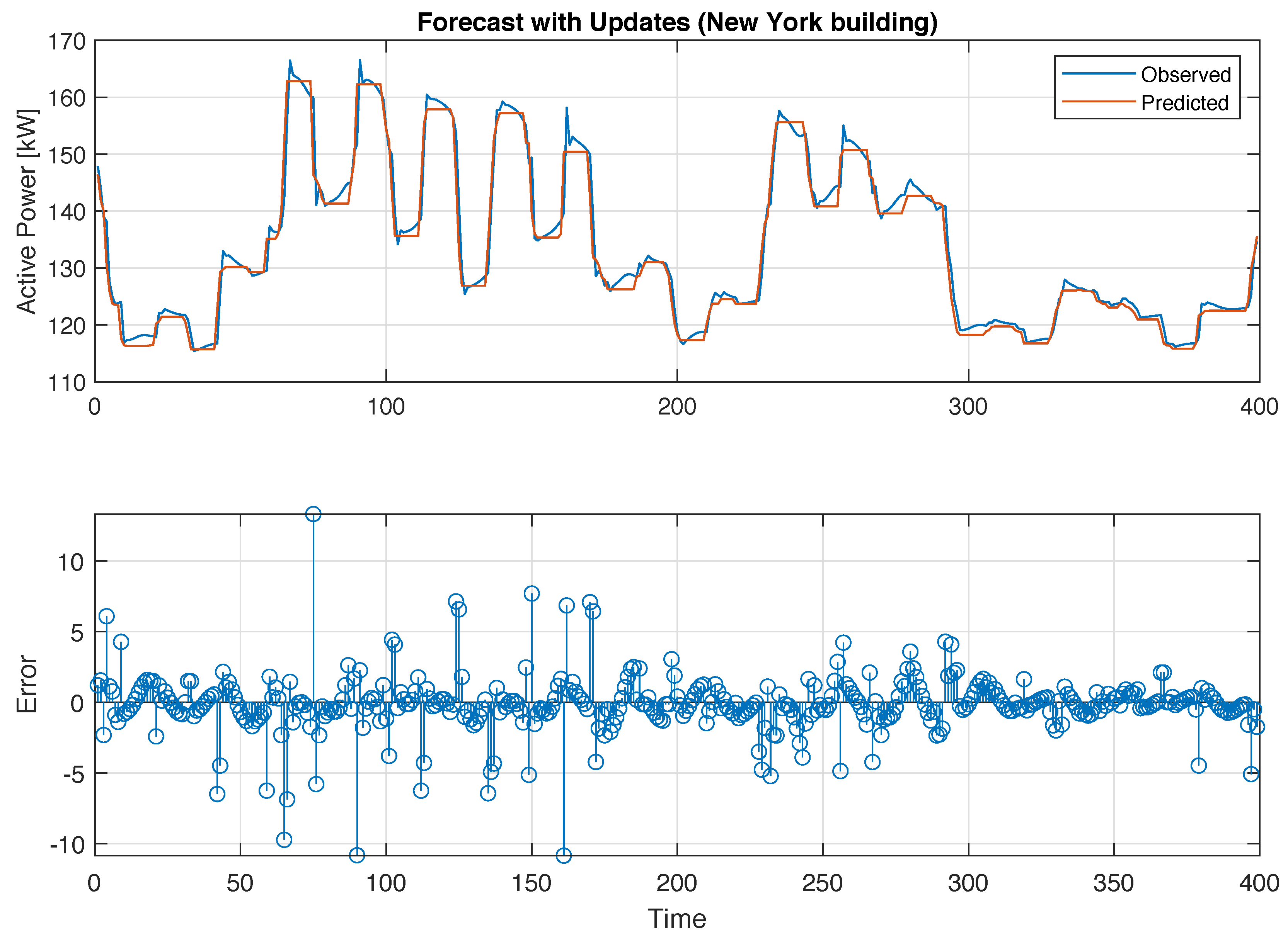 Information 10 00189 g008 Information 10 00189 g008