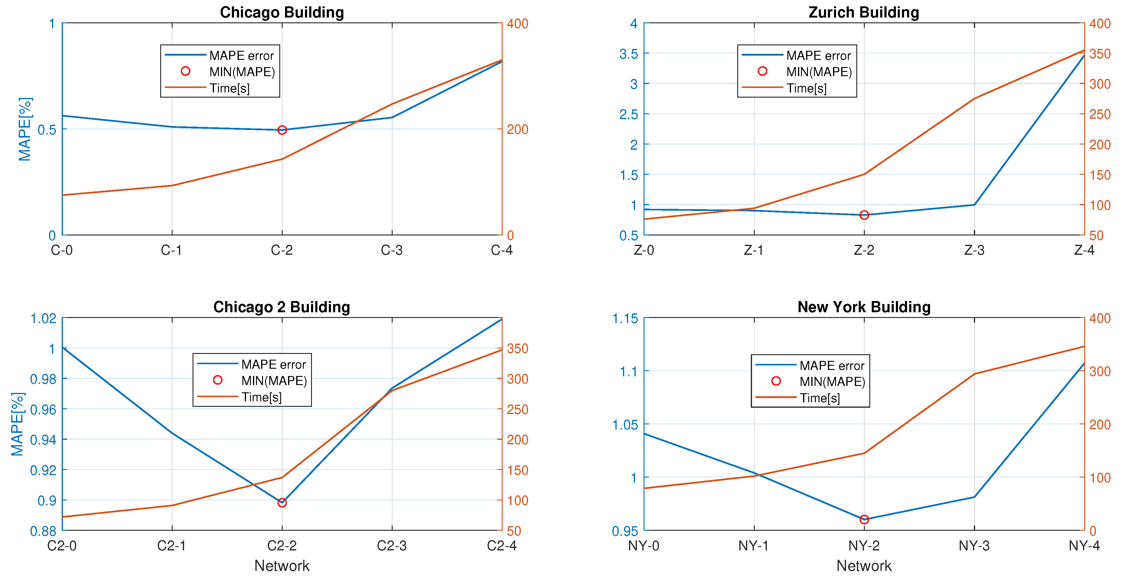 Information 10 00189 g009 Information 10 00189 g009