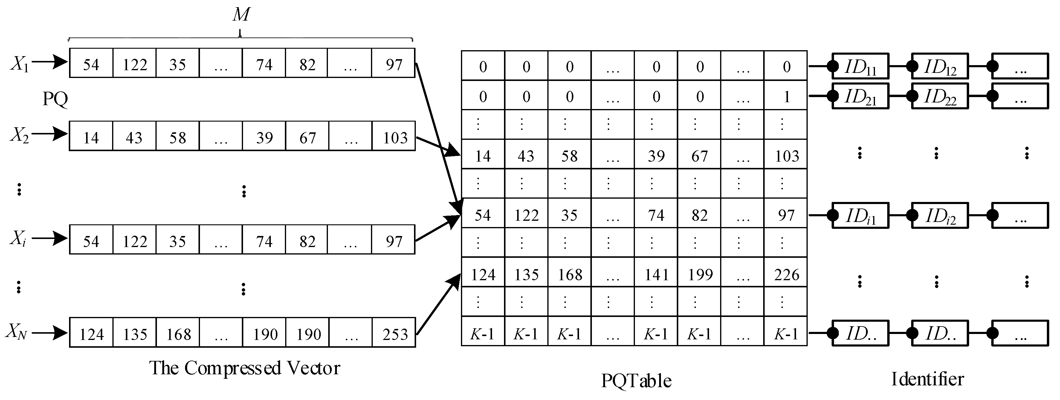 Information 10 00190 g003