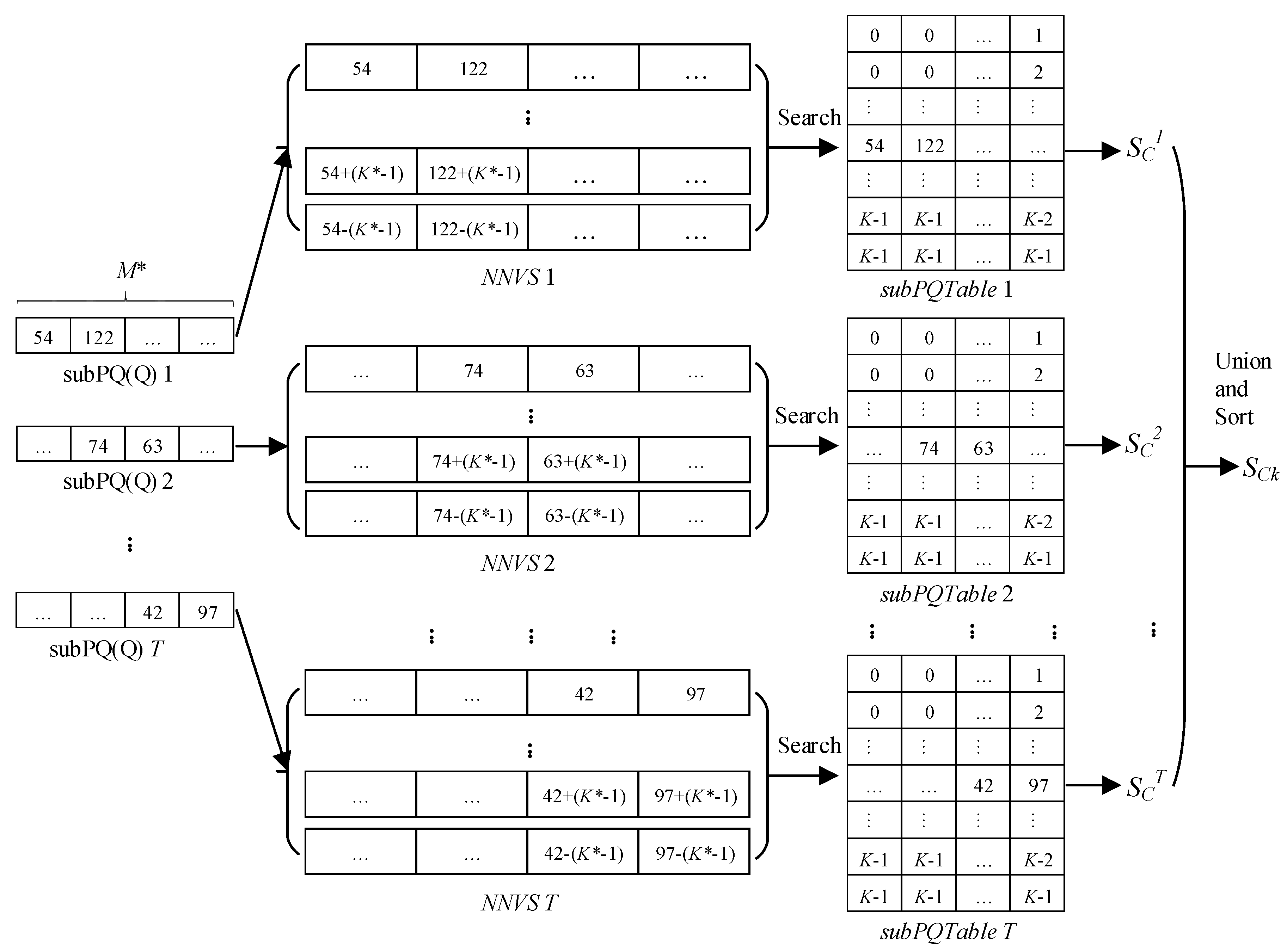 Information 10 00190 g007