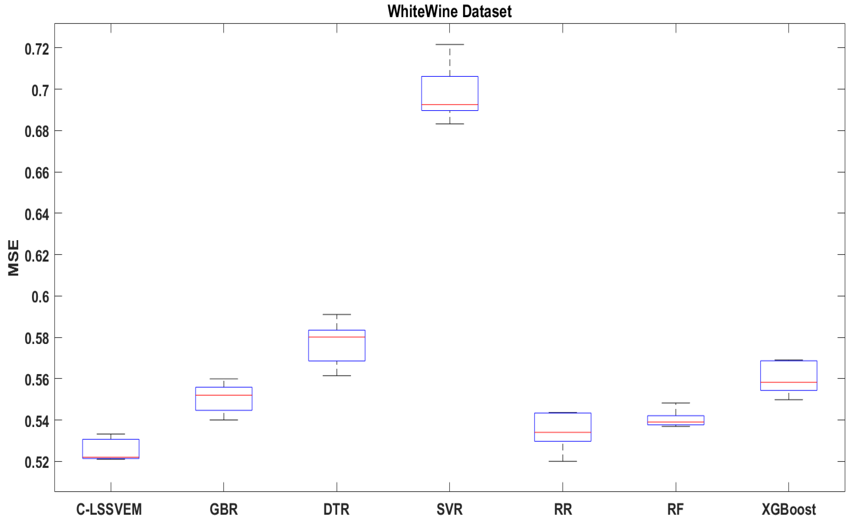 Information 10 00195 g002