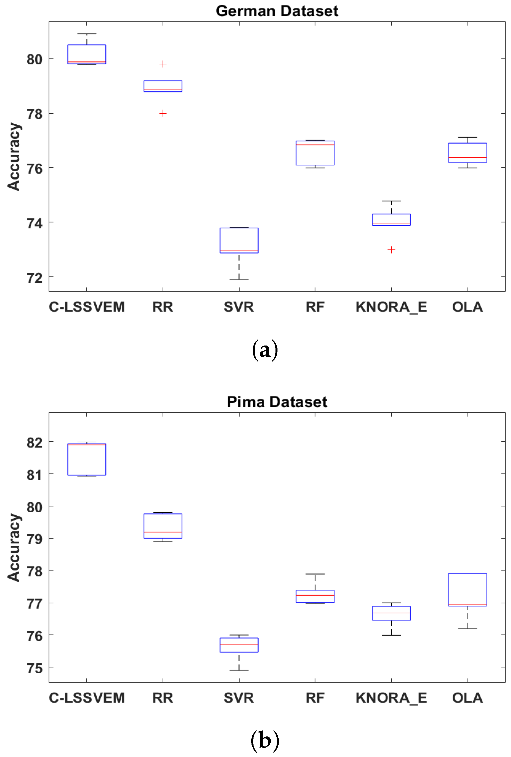 Information 10 00195 g004