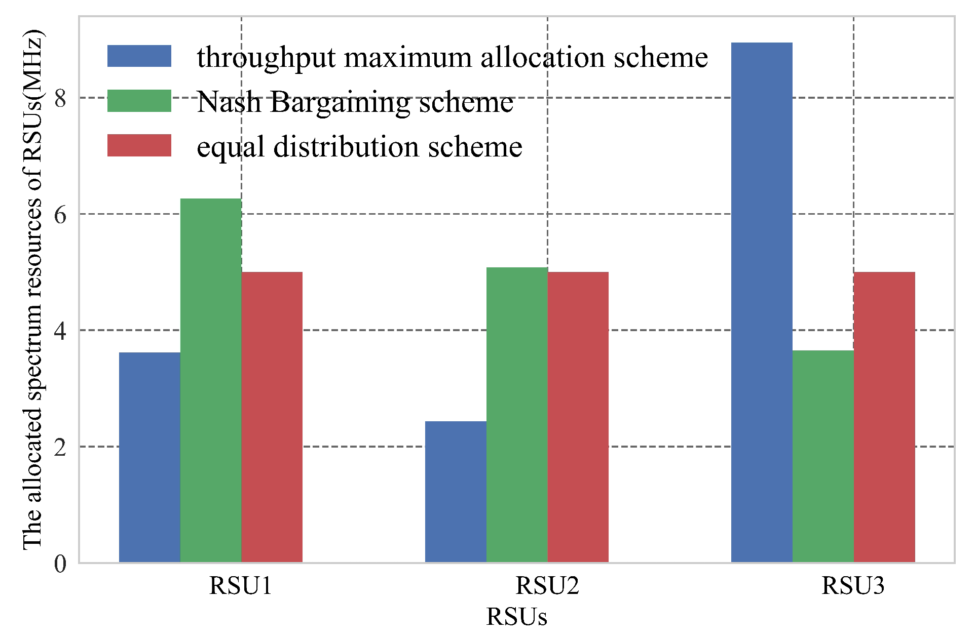 Information 10 00196 g005 Information 10 00196 g005