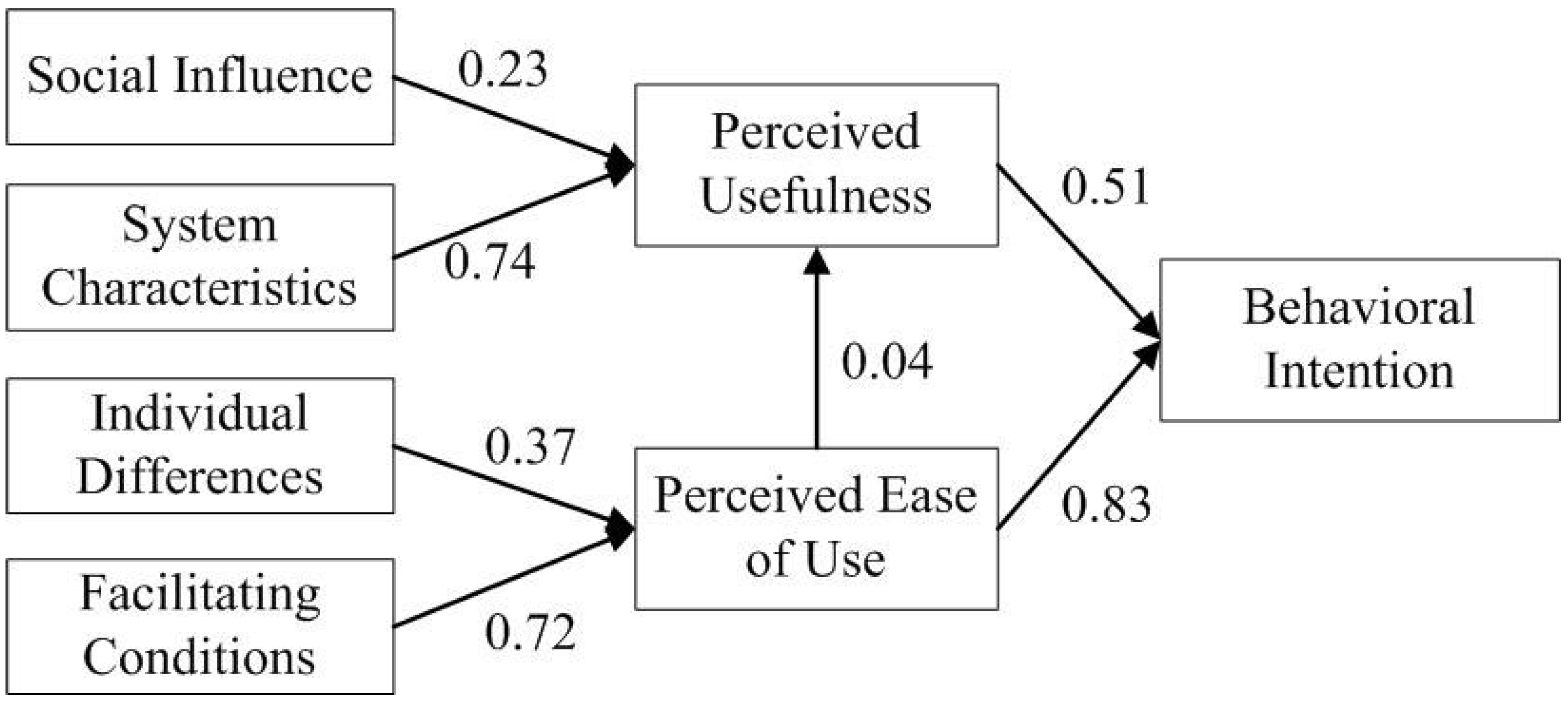 Information 10 00198 g003