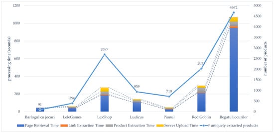 Information 10 00200 g0a1