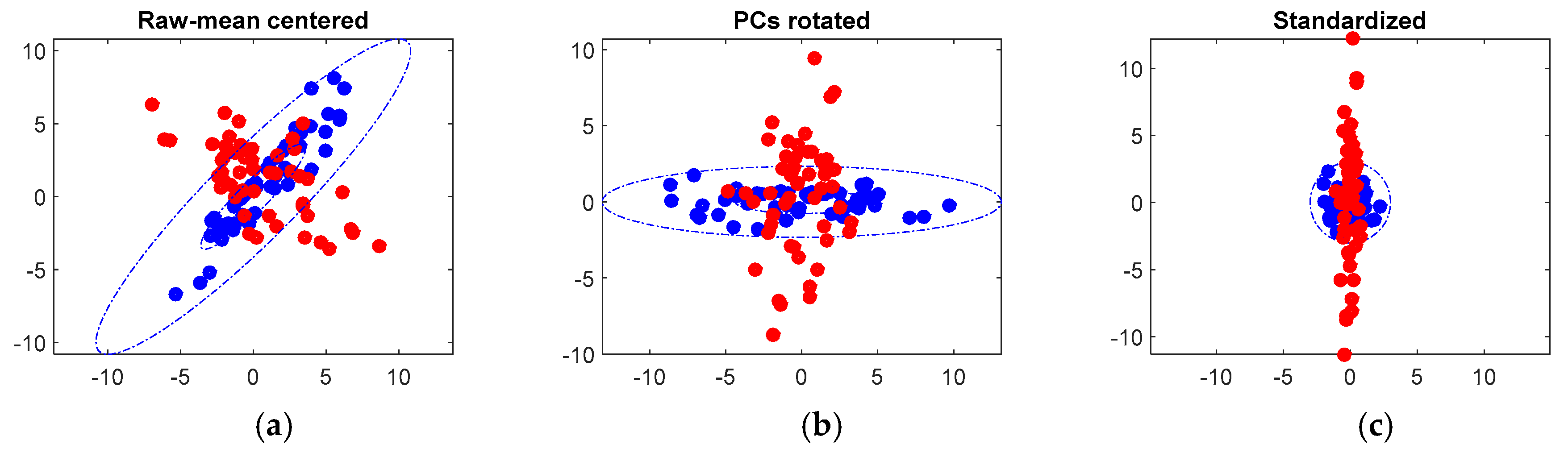 Information 10 00204 g010a