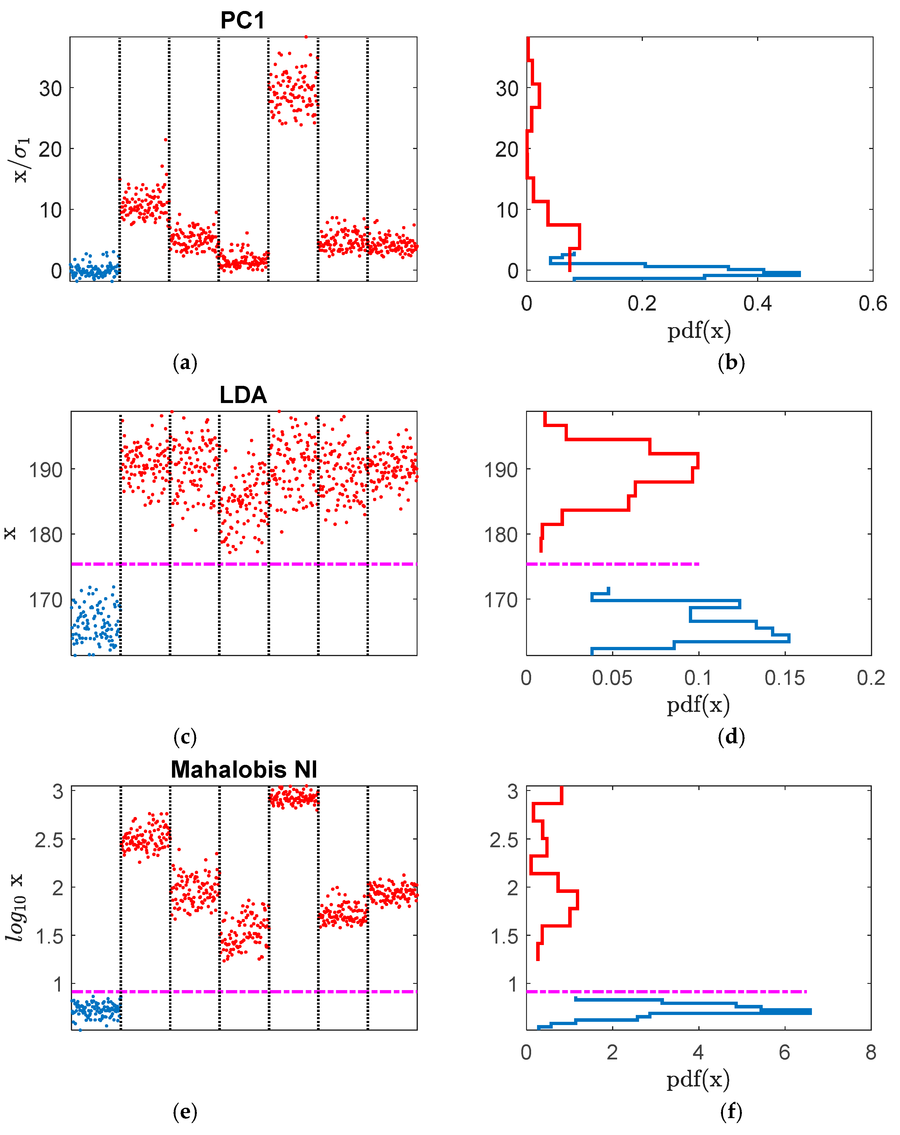 Information 10 00204 g014a