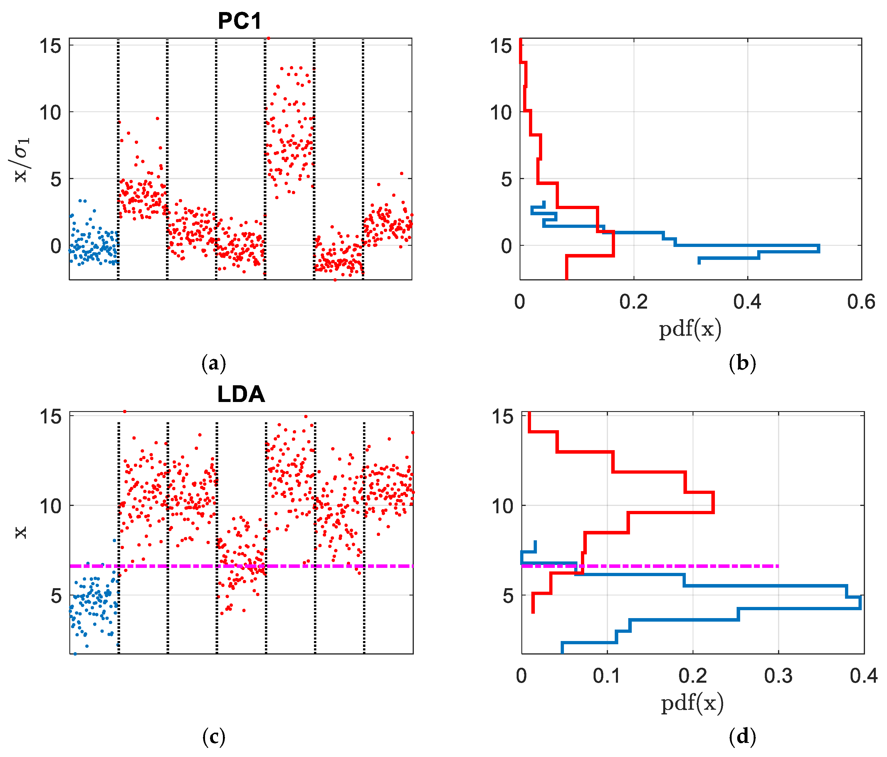 Information 10 00204 g015a