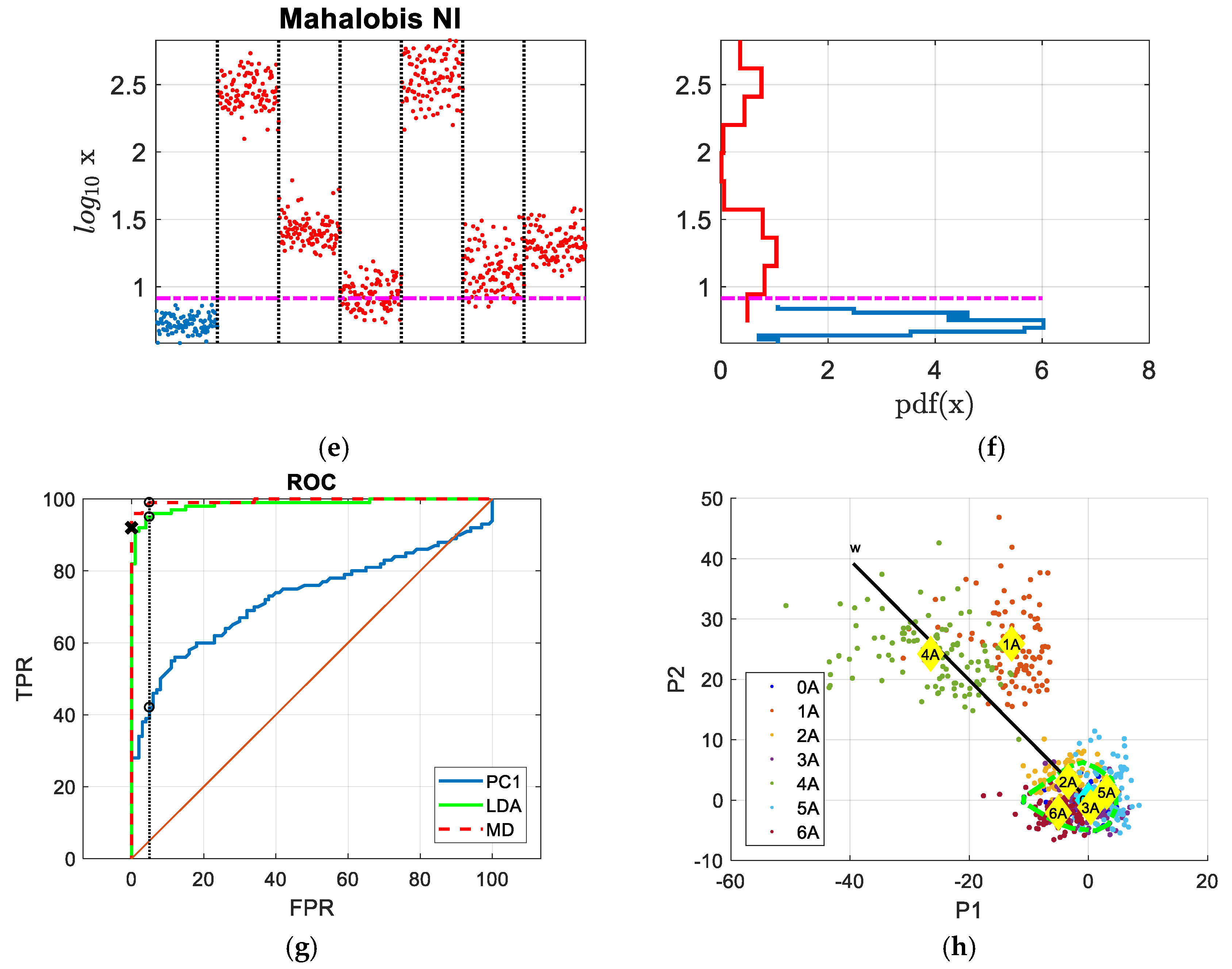 Information 10 00204 g015b