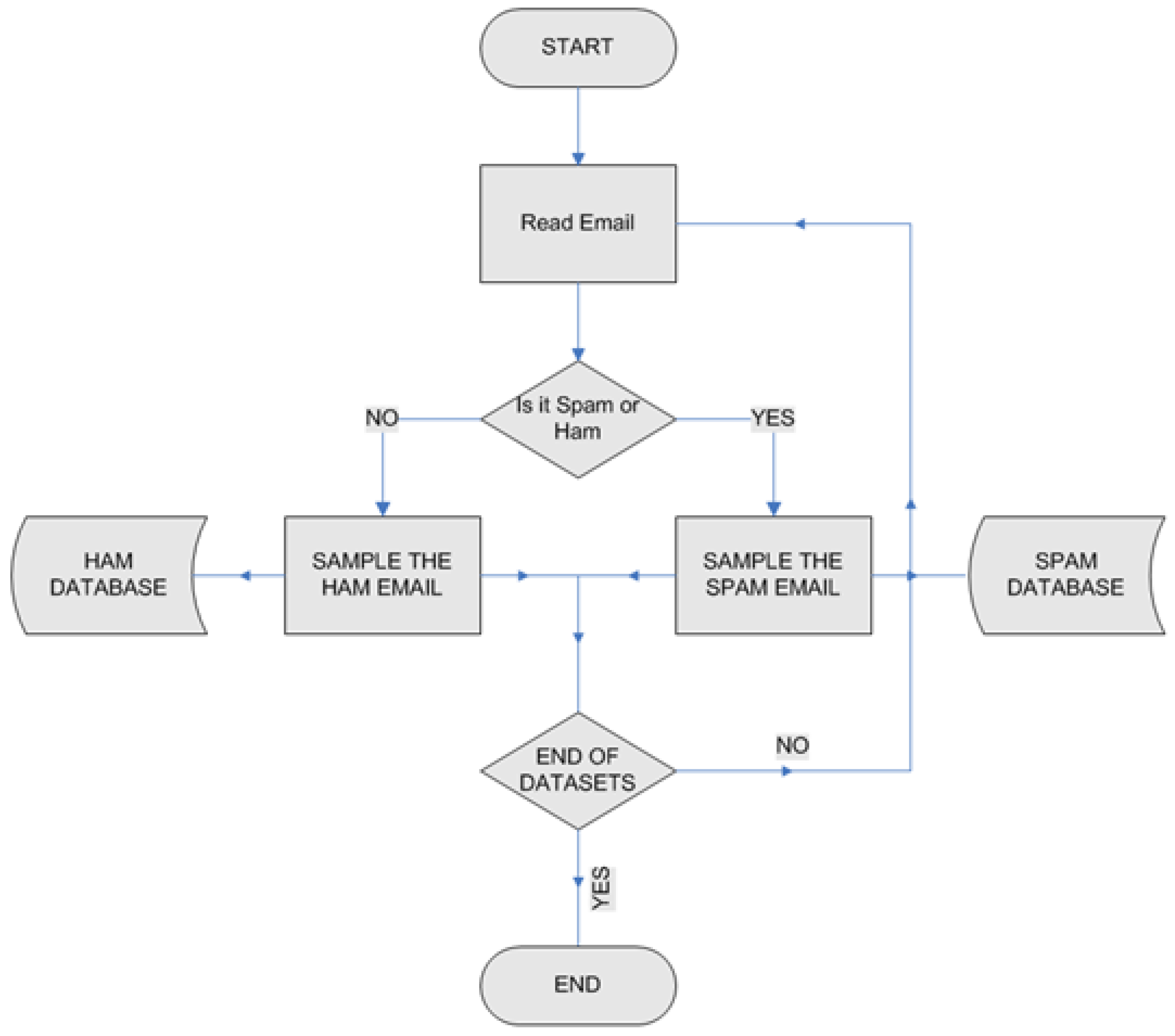 Information 10 00209 g002 Information 10 00209 g002