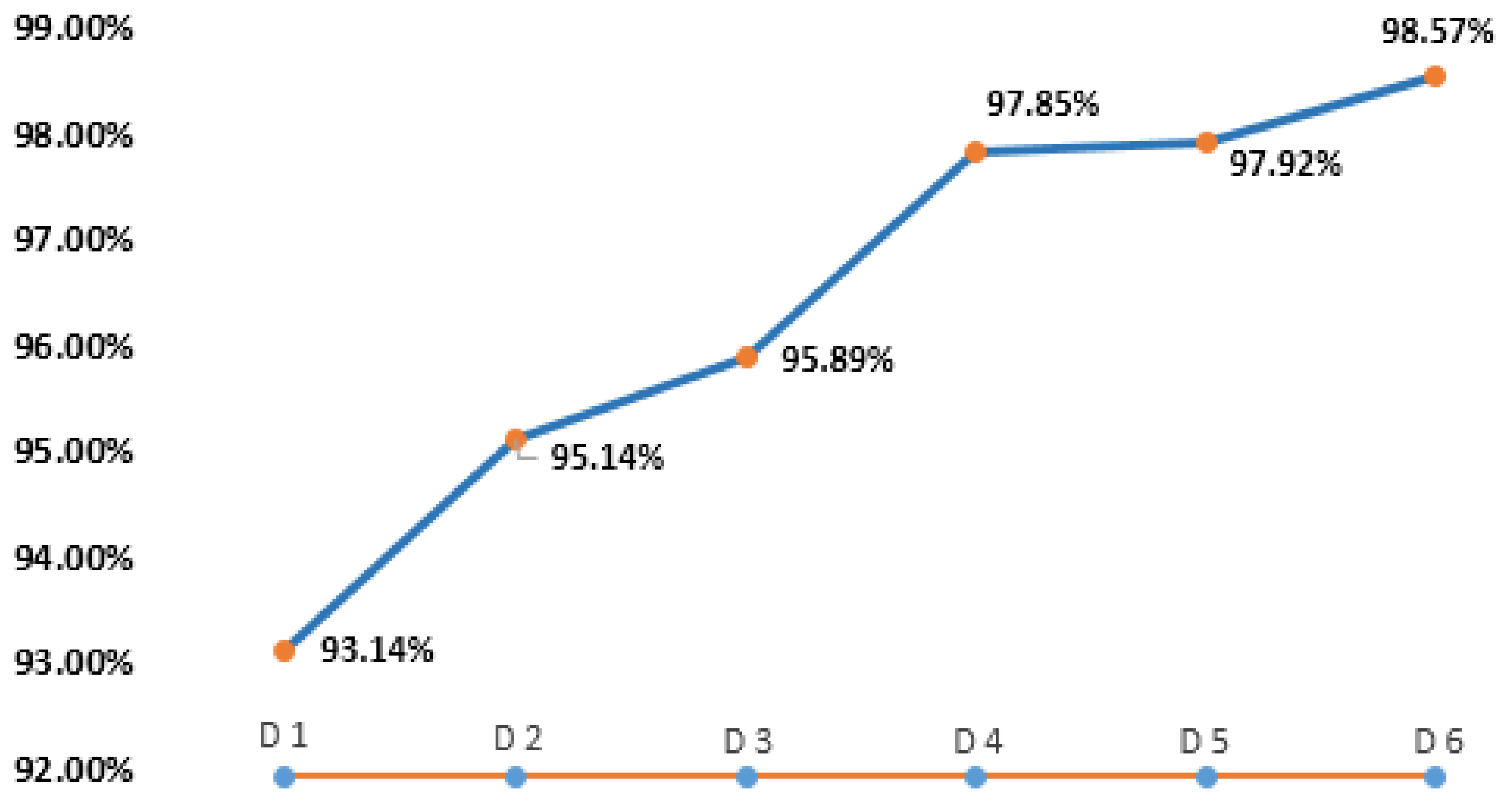 Information 10 00209 g003 Information 10 00209 g003