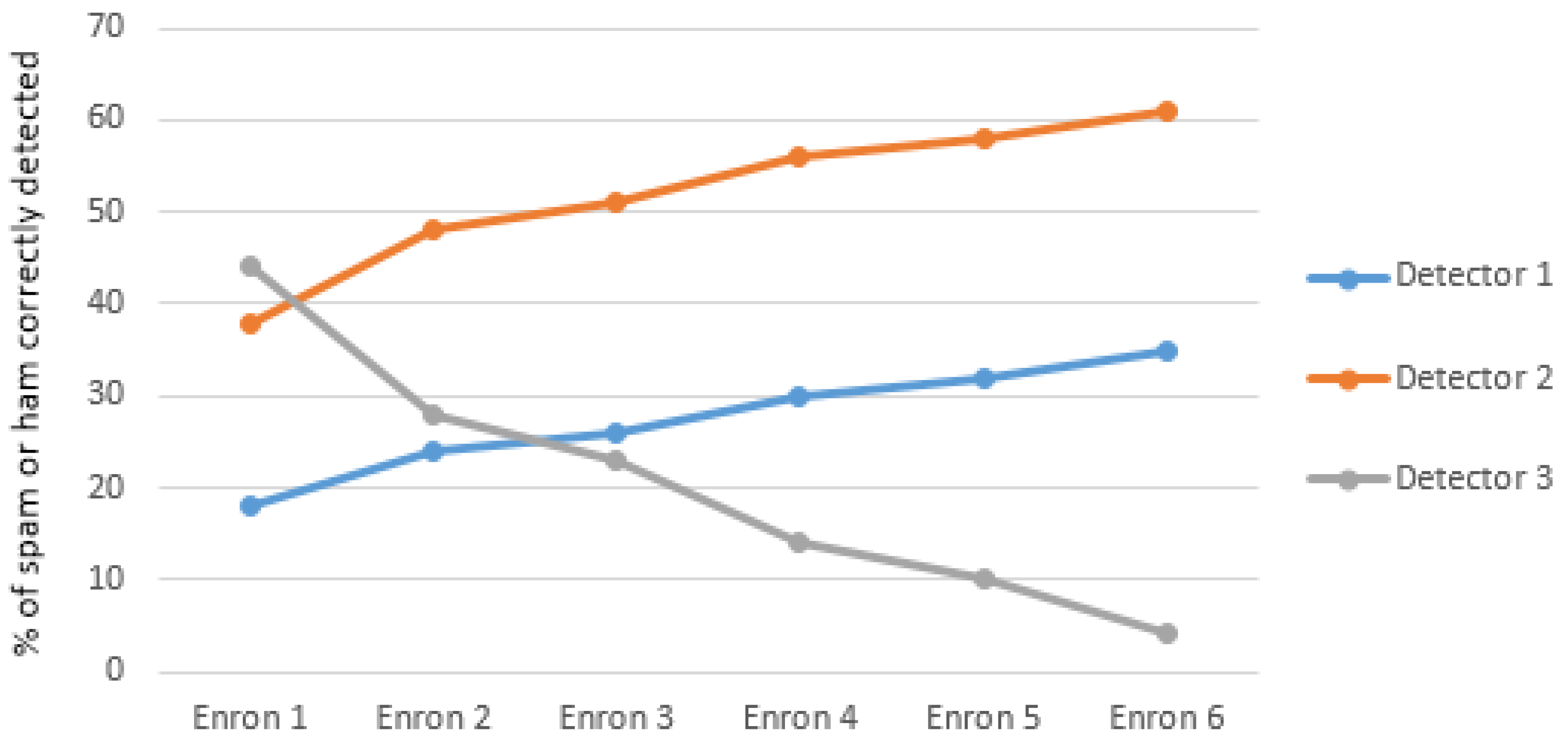 Information 10 00209 g005 Information 10 00209 g005