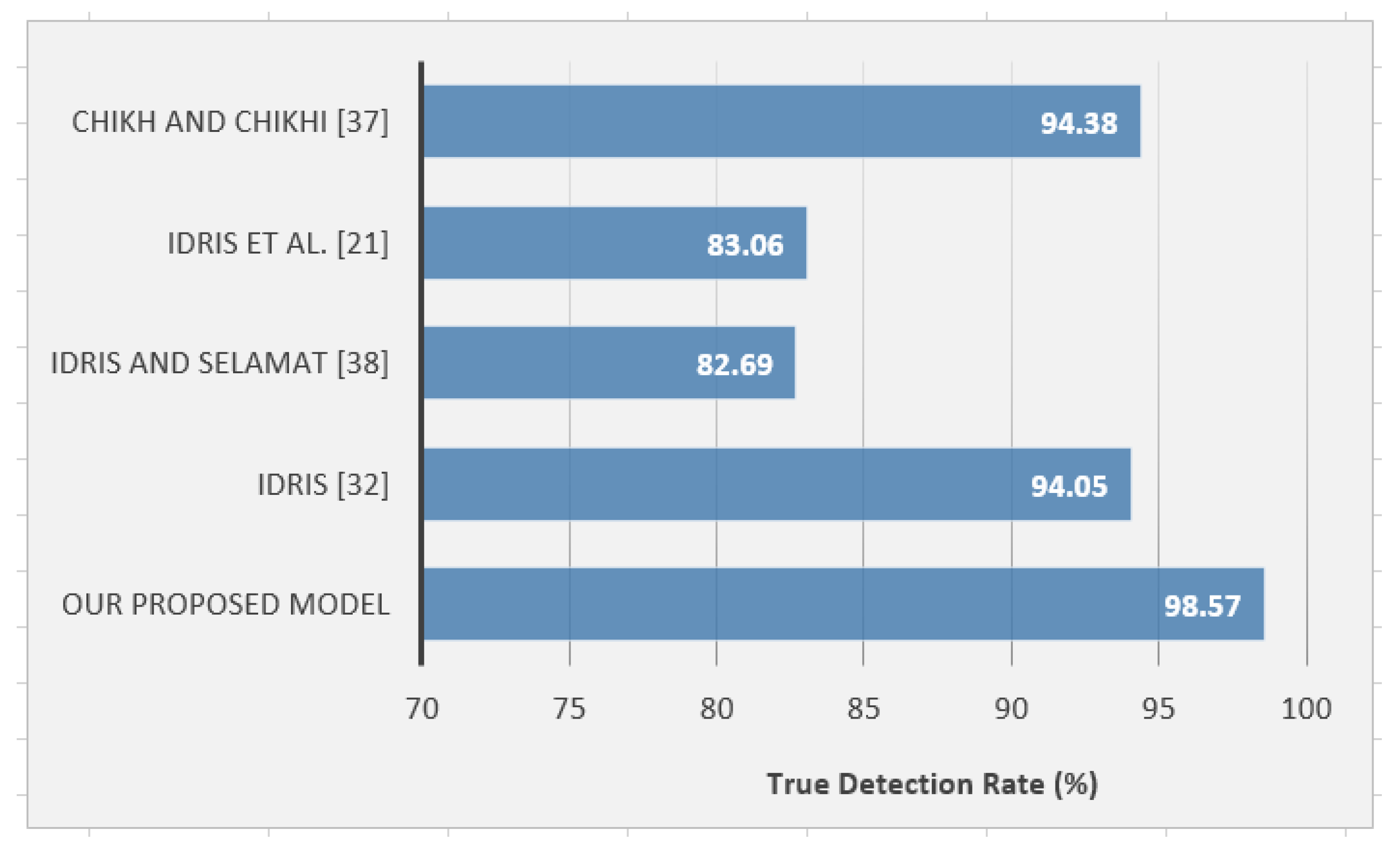 Information 10 00209 g006 Information 10 00209 g006