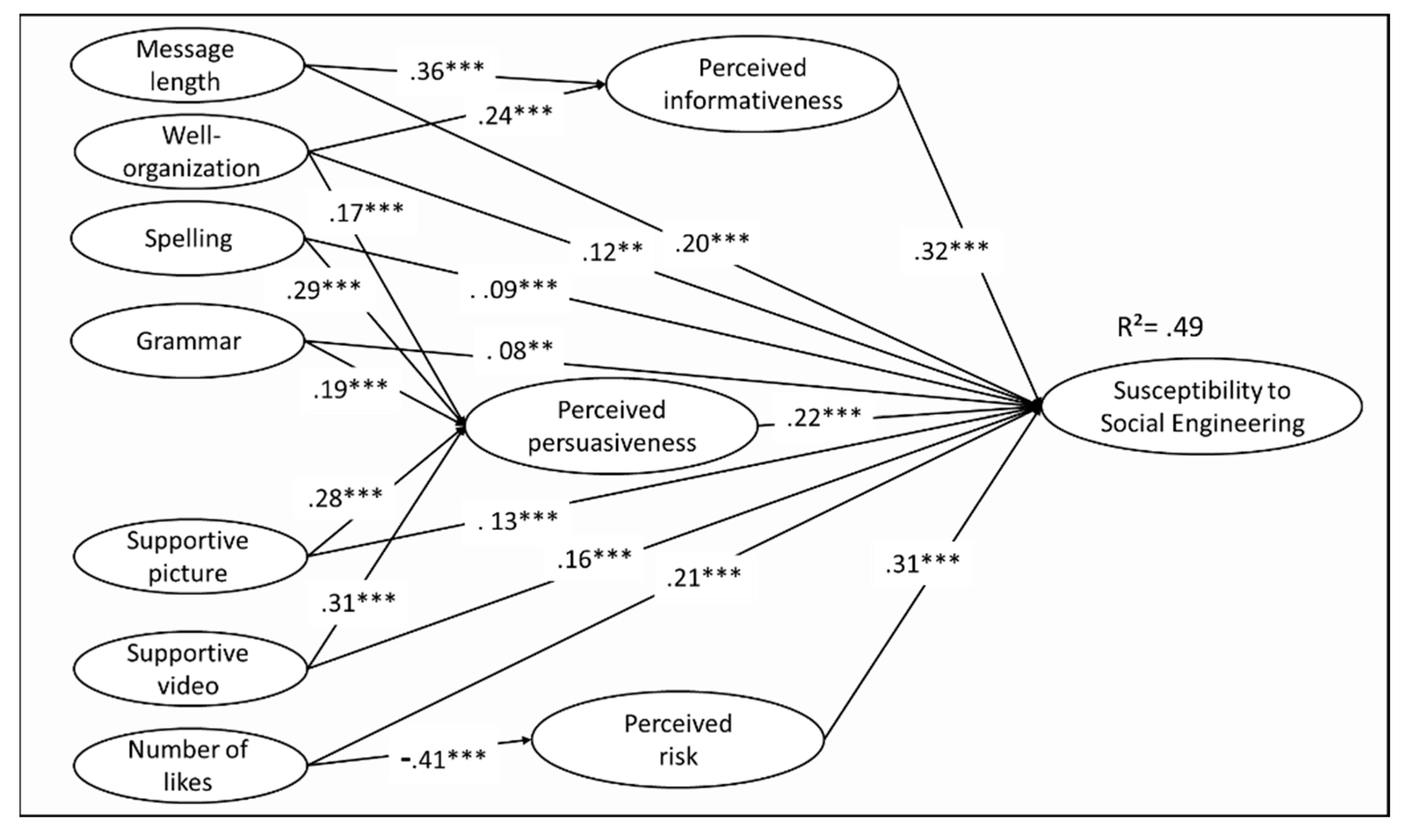 Information 10 00211 g001