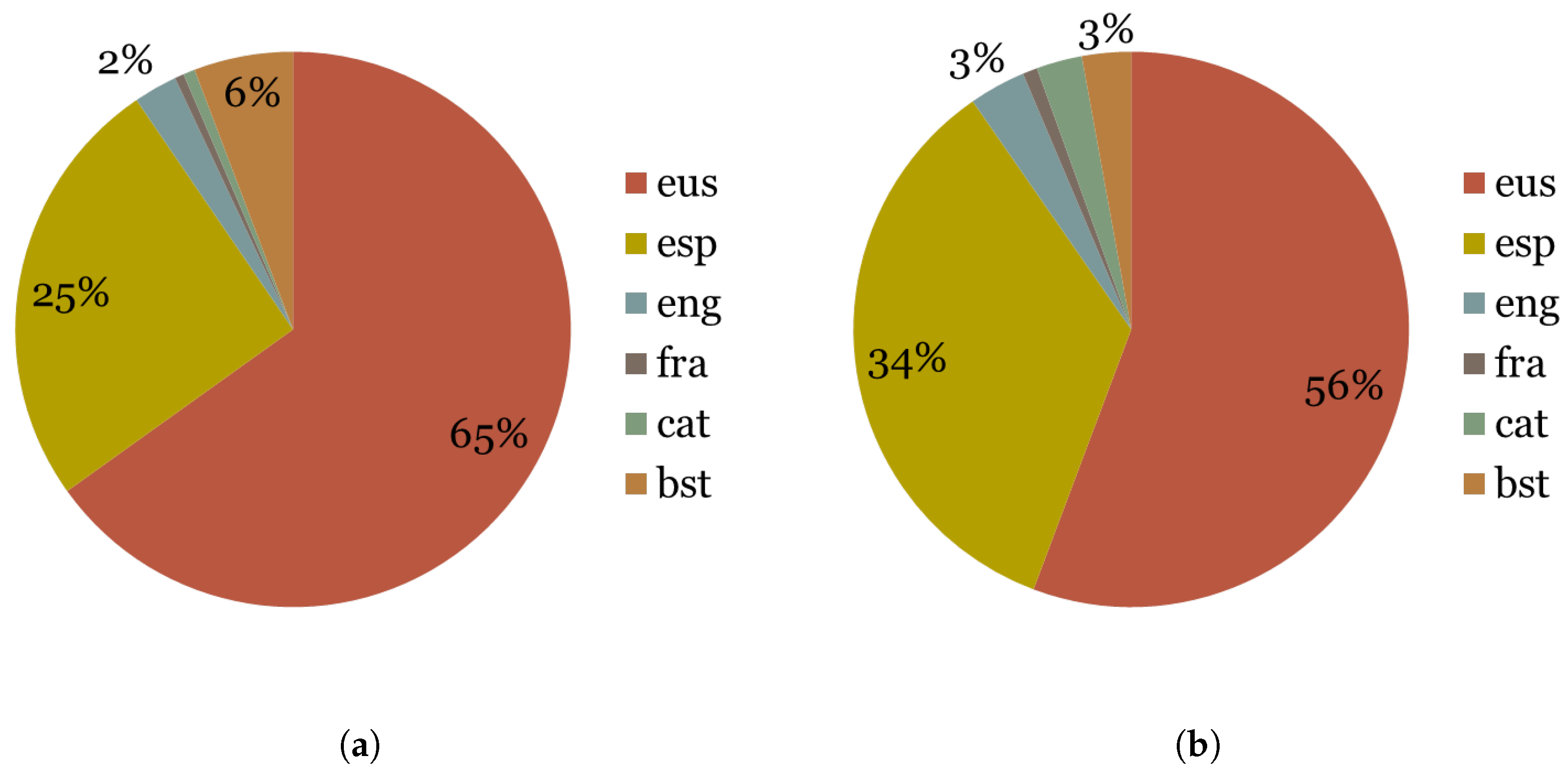 Information 10 00212 g002