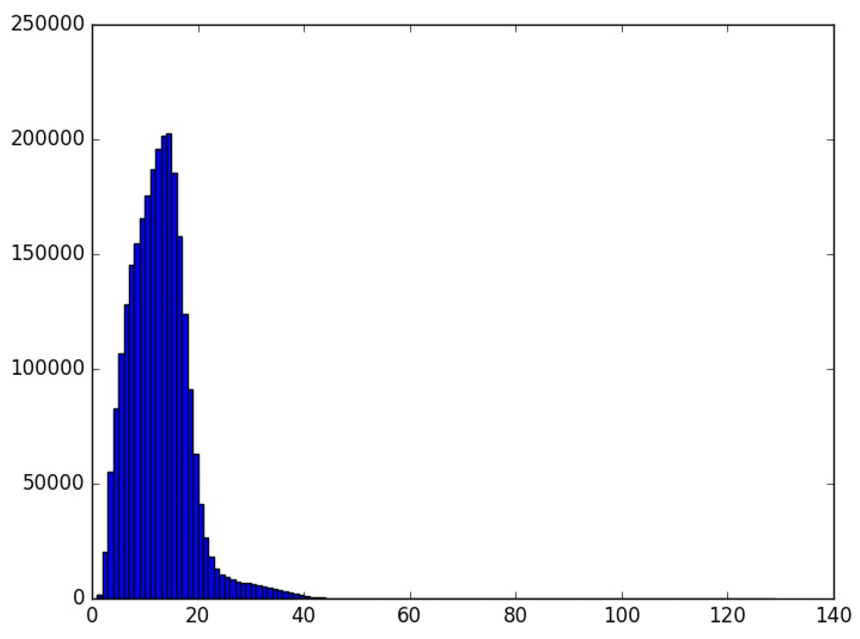 Information 10 00212 g003