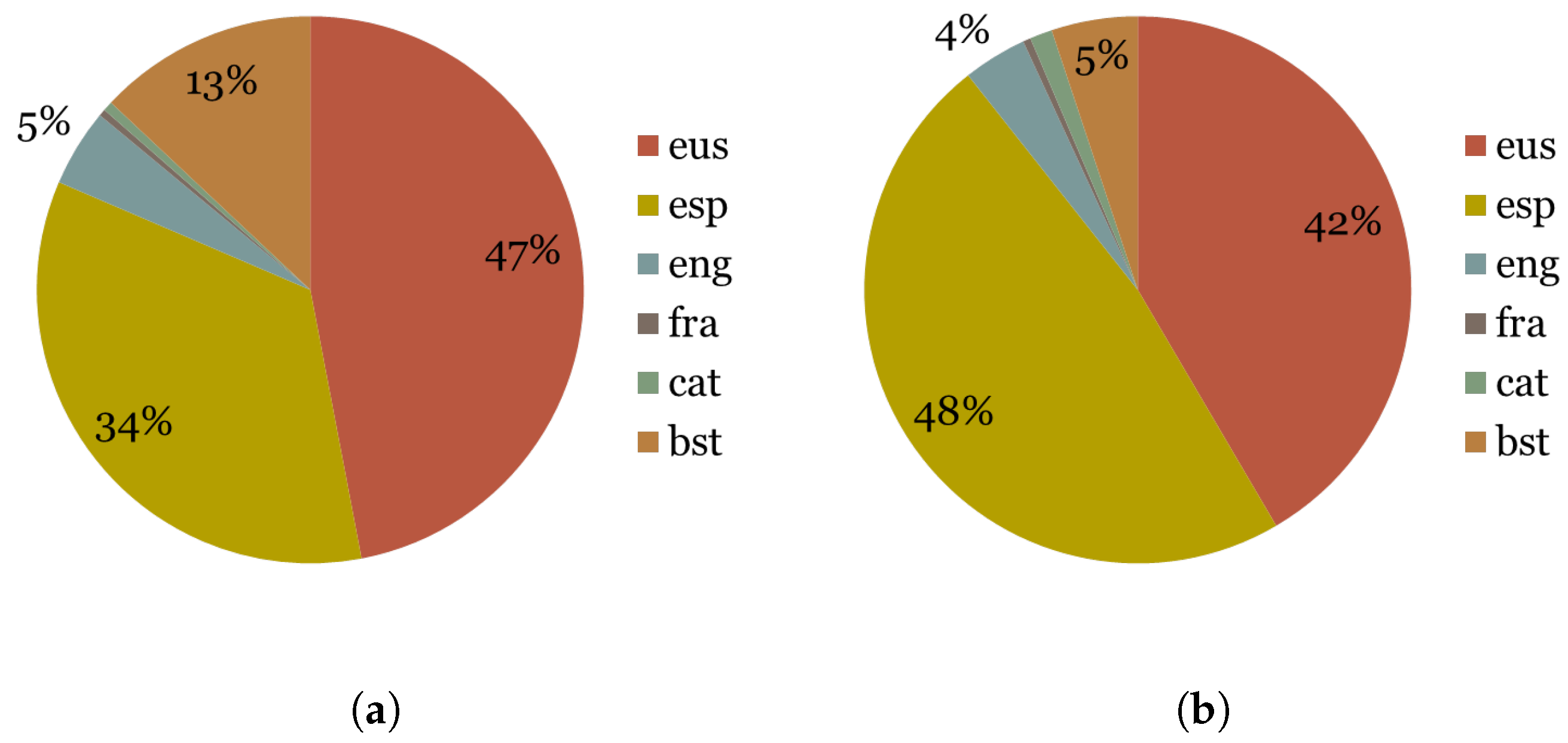 Information 10 00212 g004