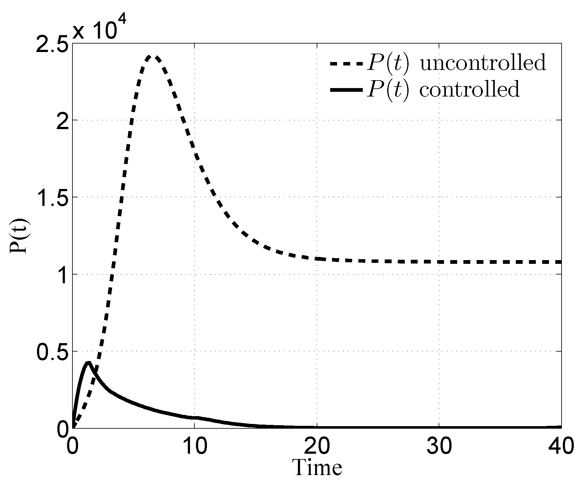 Information 10 00214 g005