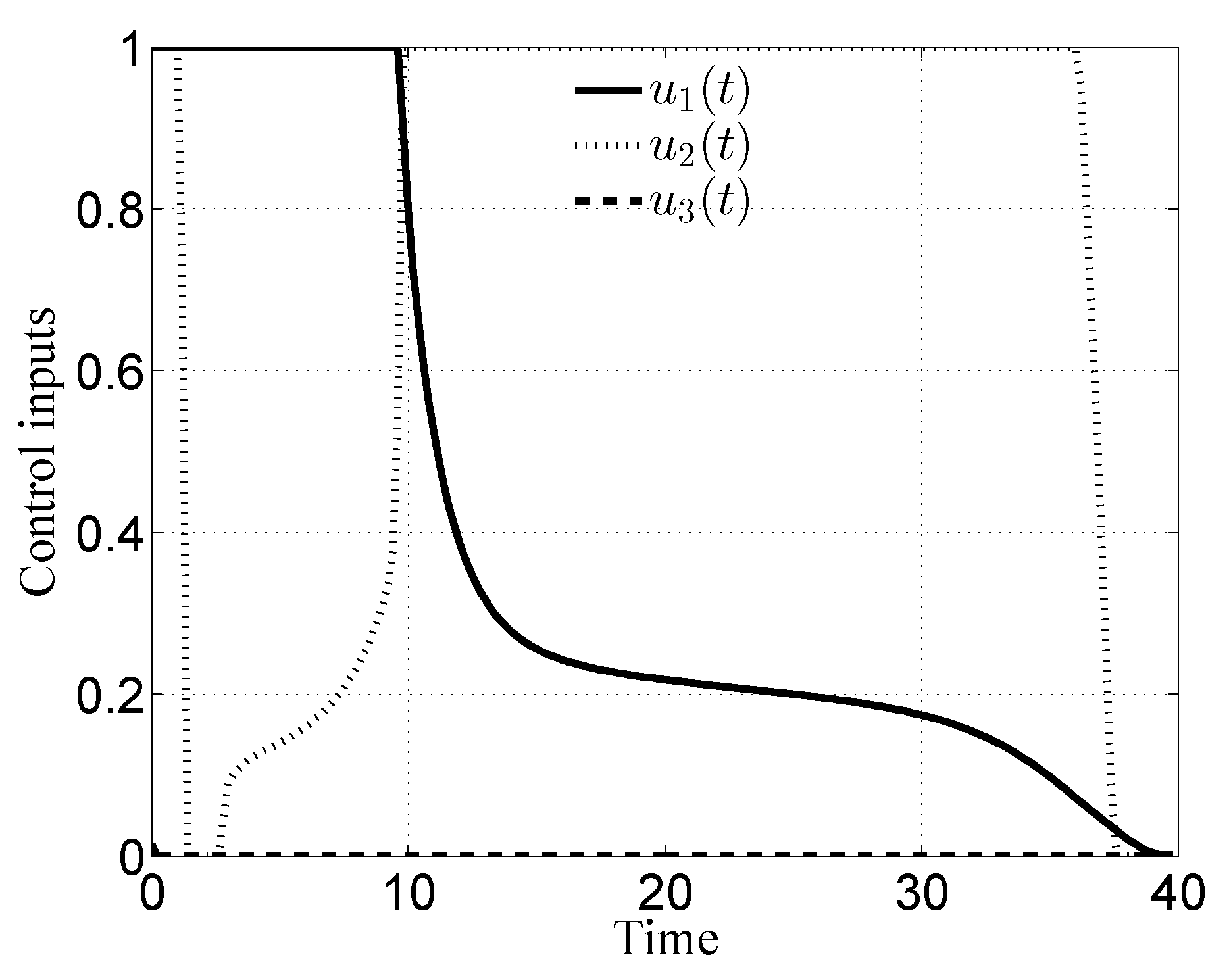 Information 10 00214 g007