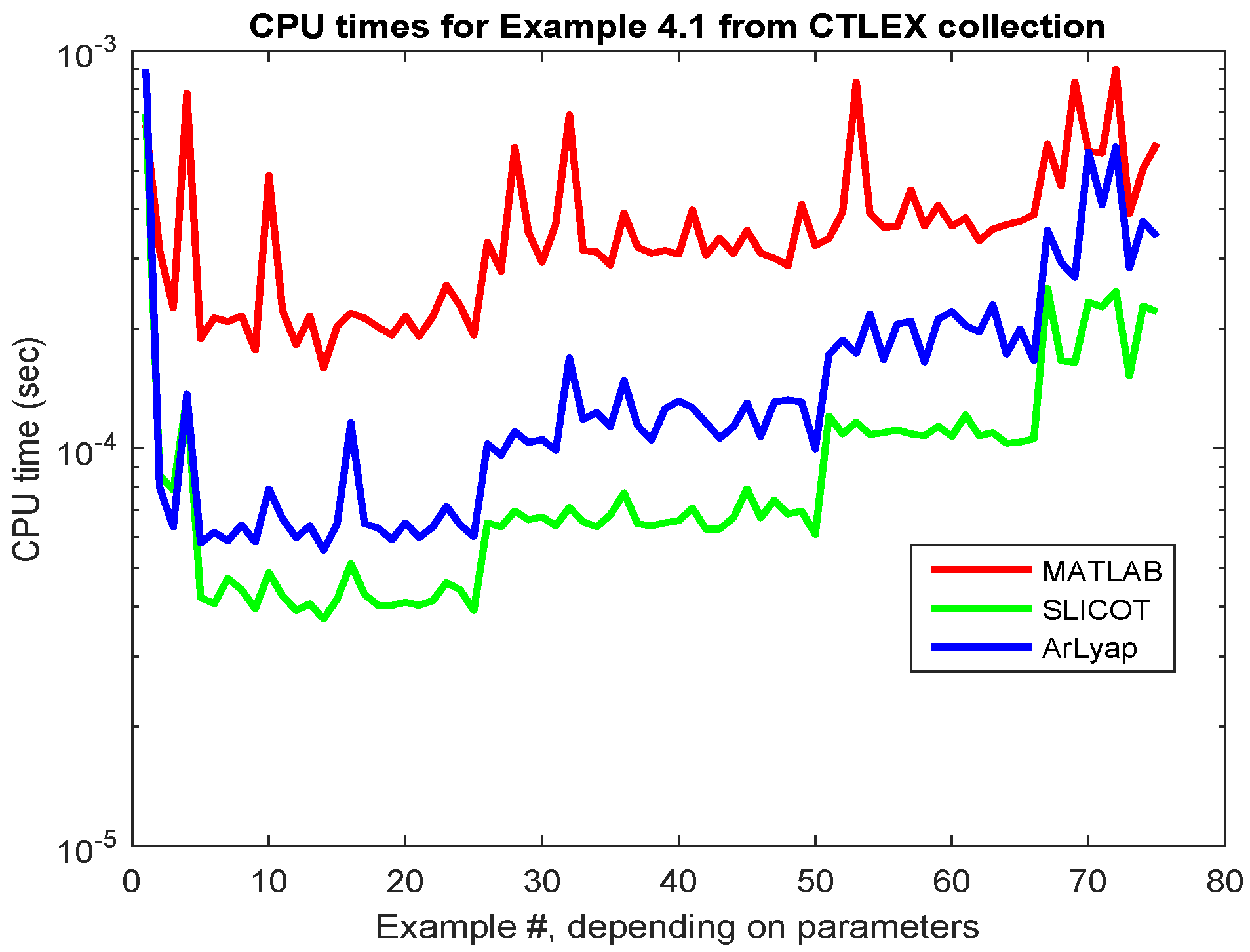 Information 10 00215 g003