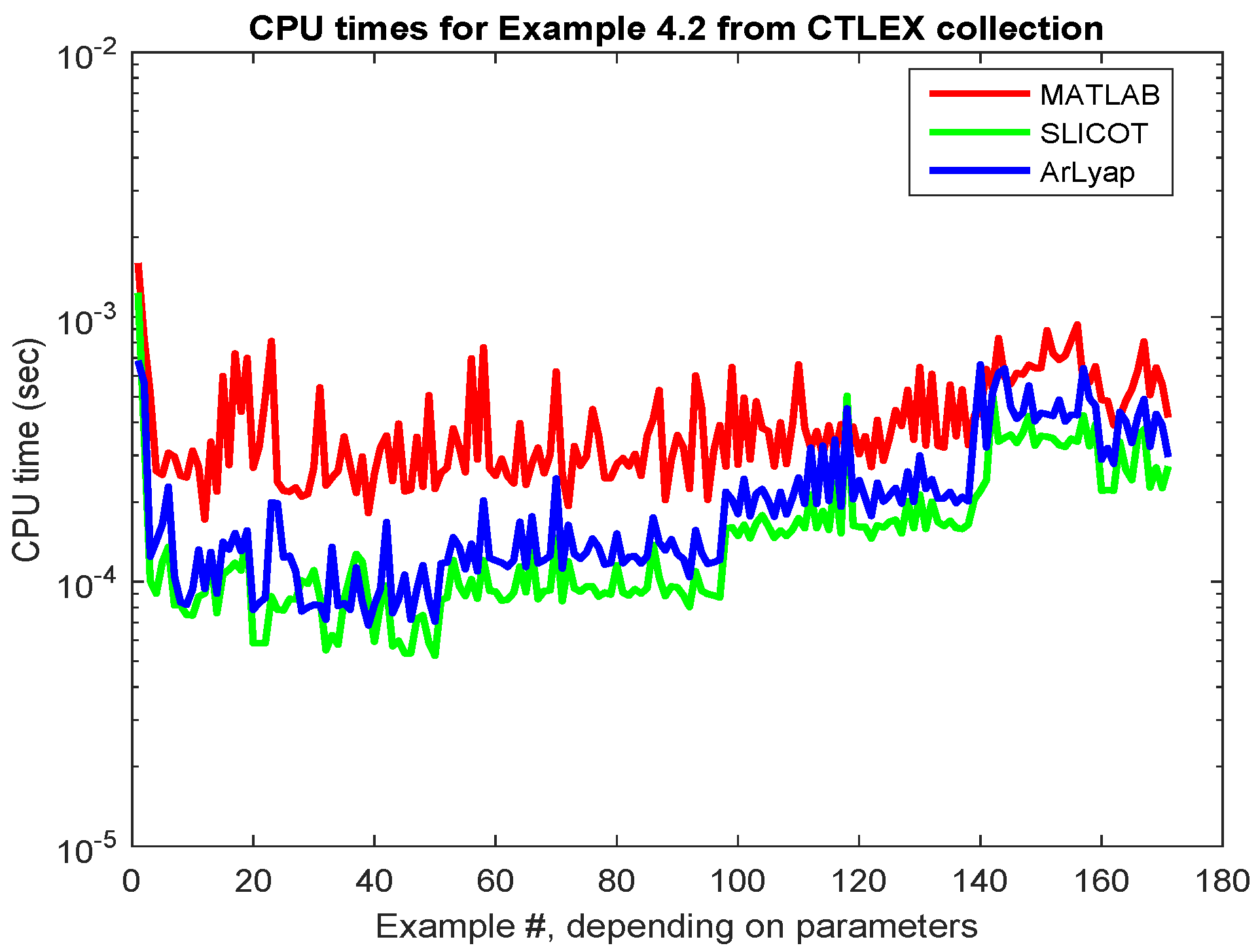 Information 10 00215 g005