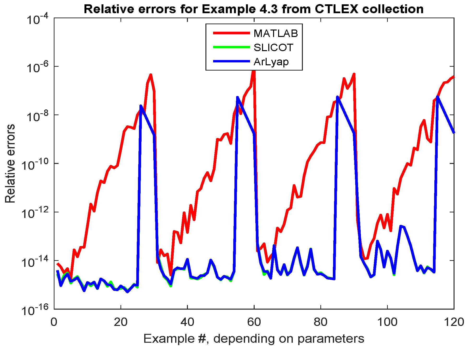 Information 10 00215 g006