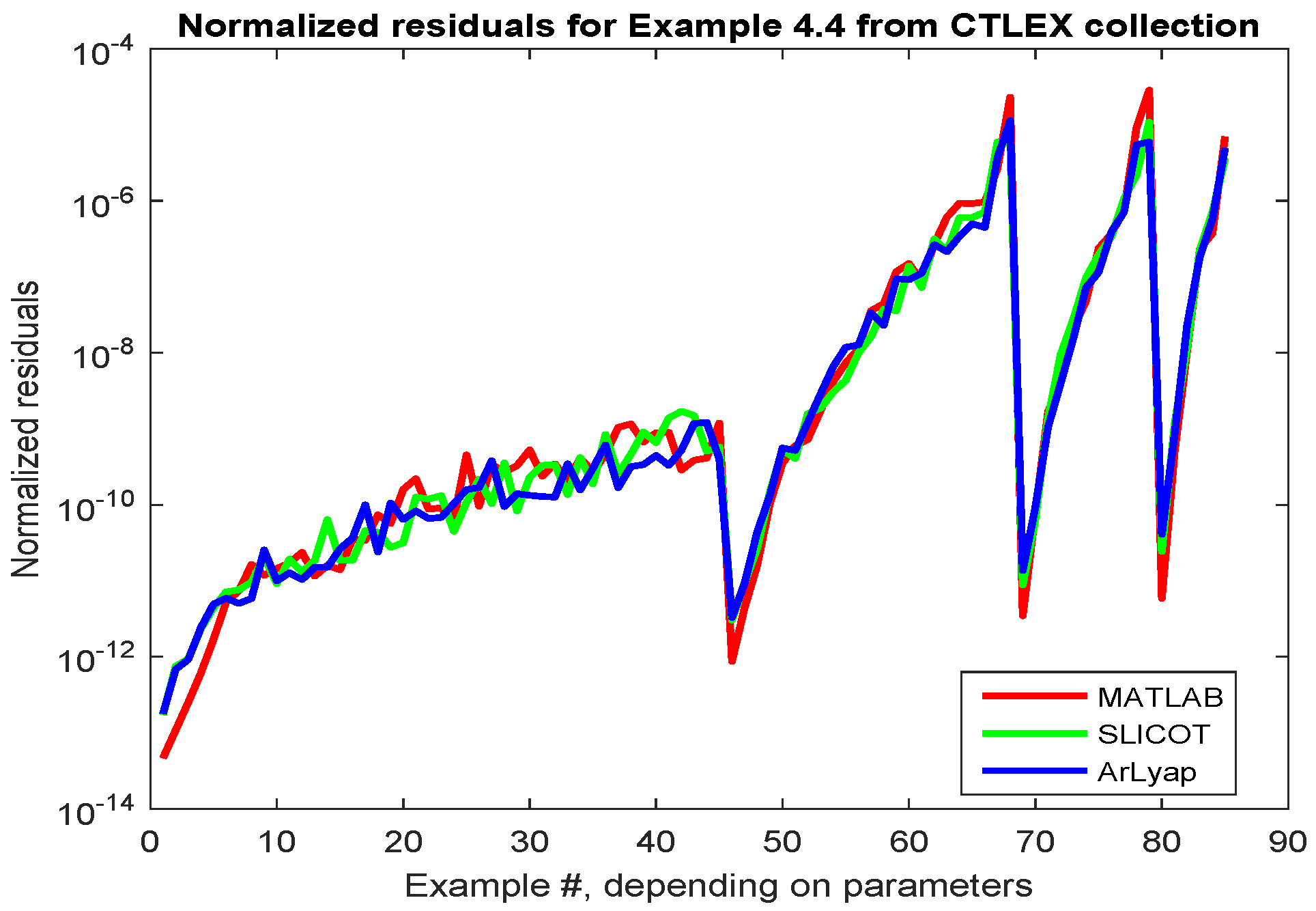 Information 10 00215 g007