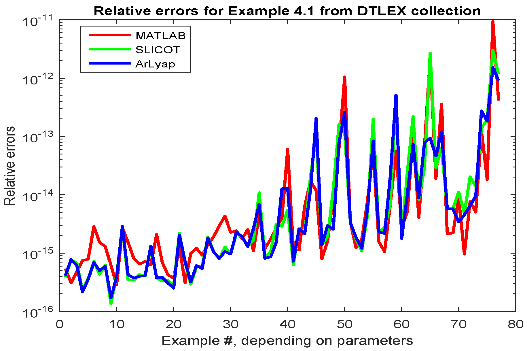 Information 10 00215 g009