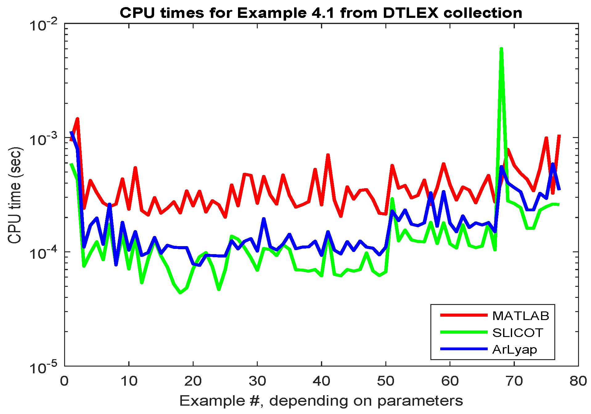 Information 10 00215 g011