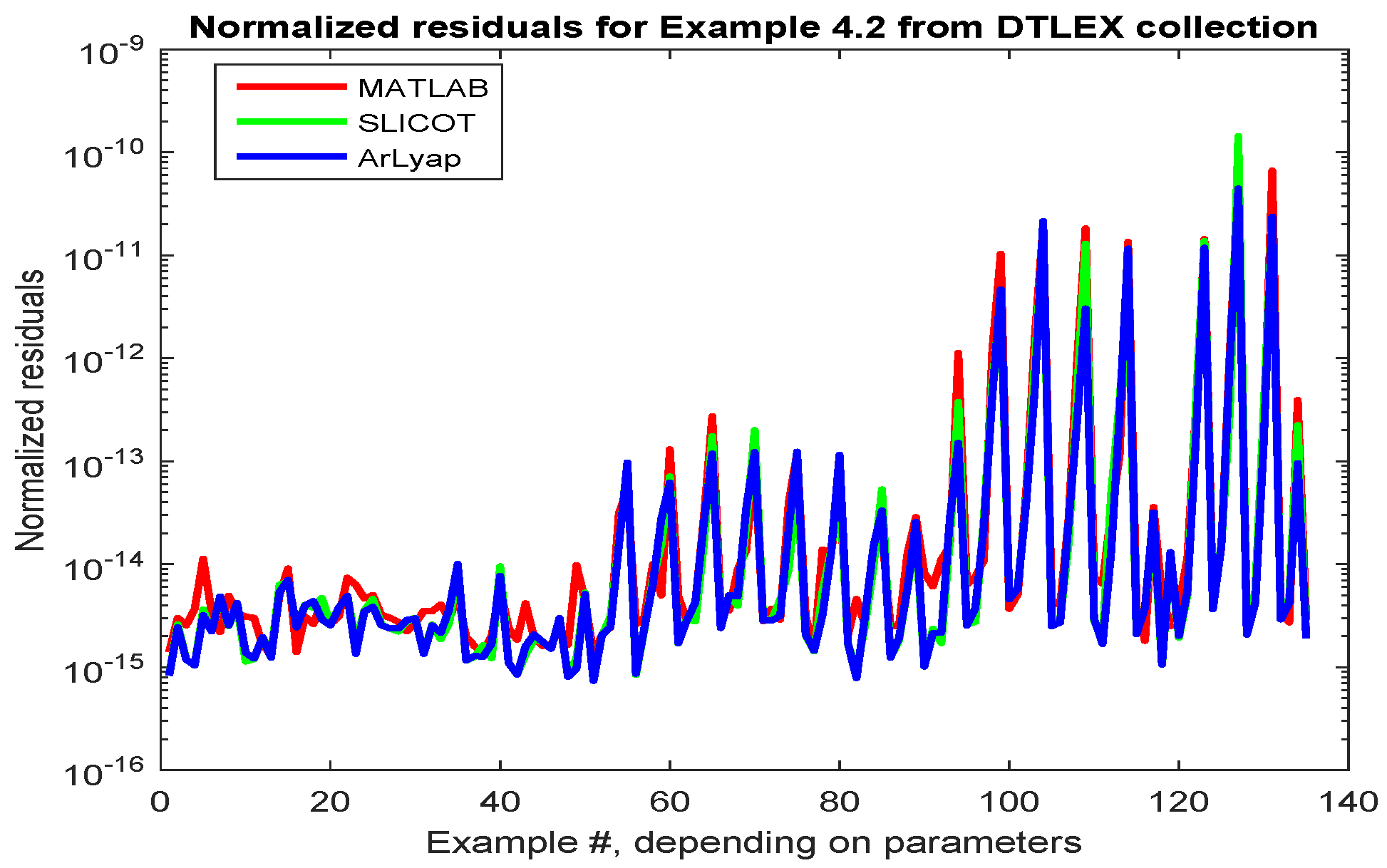 Information 10 00215 g012