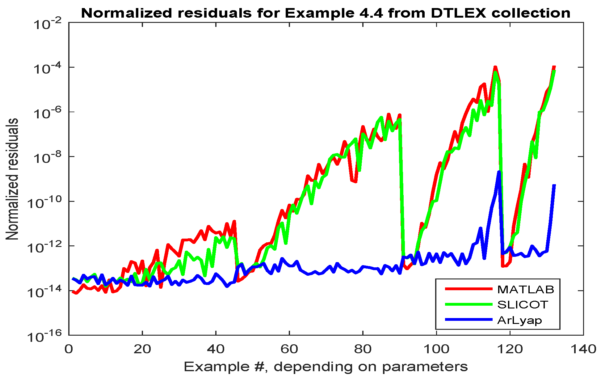 Information 10 00215 g015