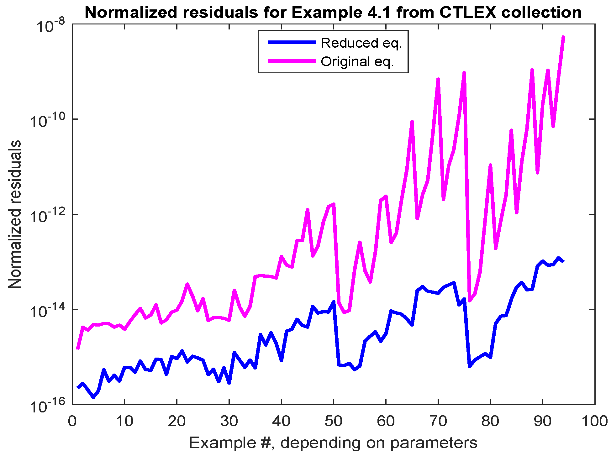Information 10 00215 g017