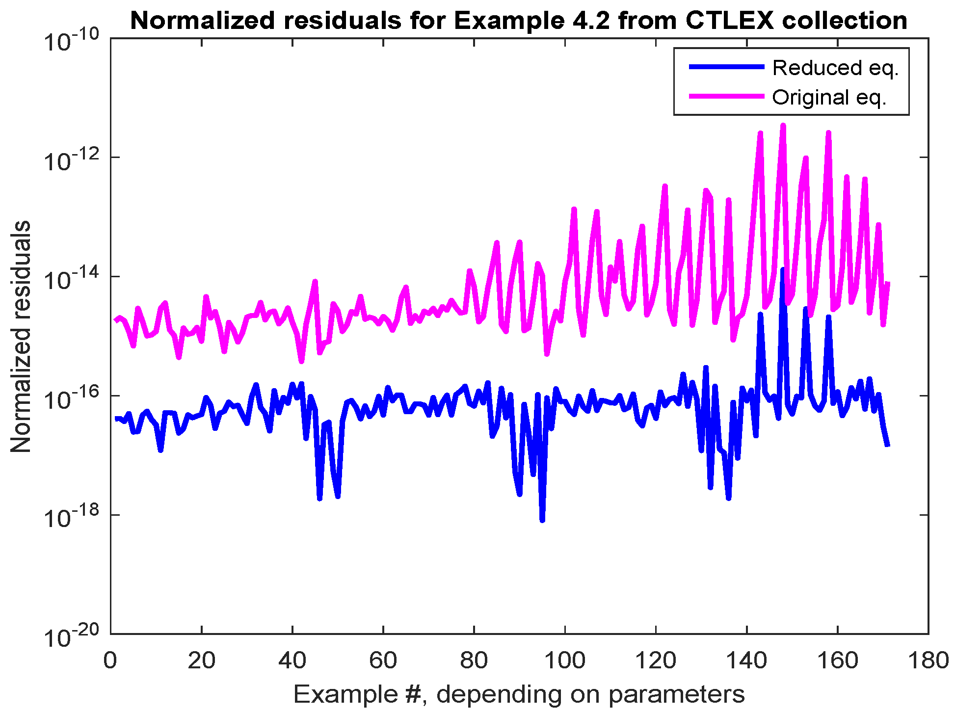 Information 10 00215 g018