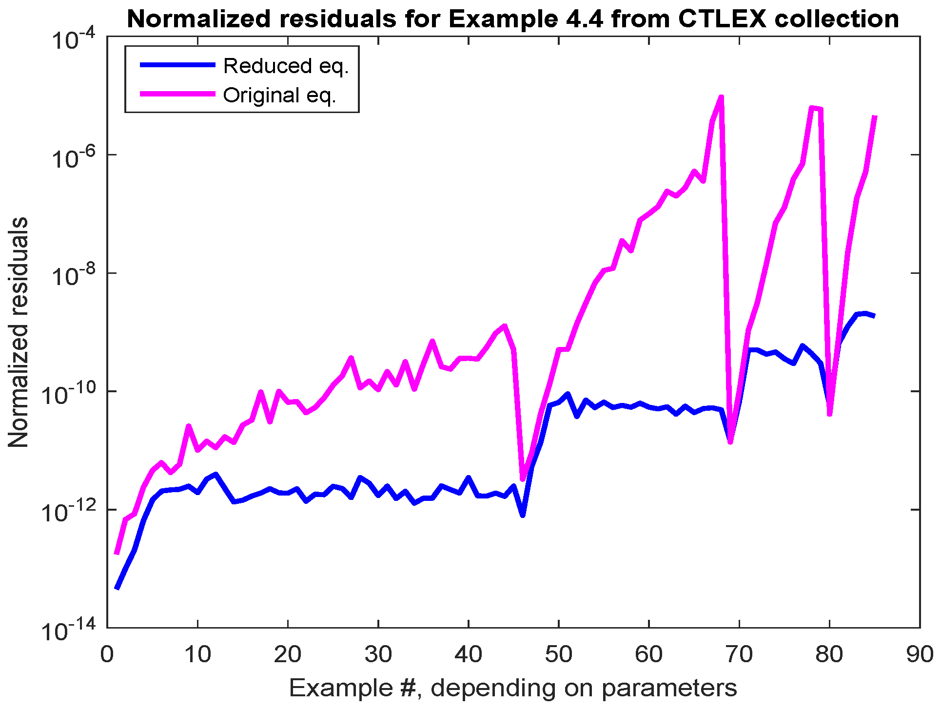 Information 10 00215 g019