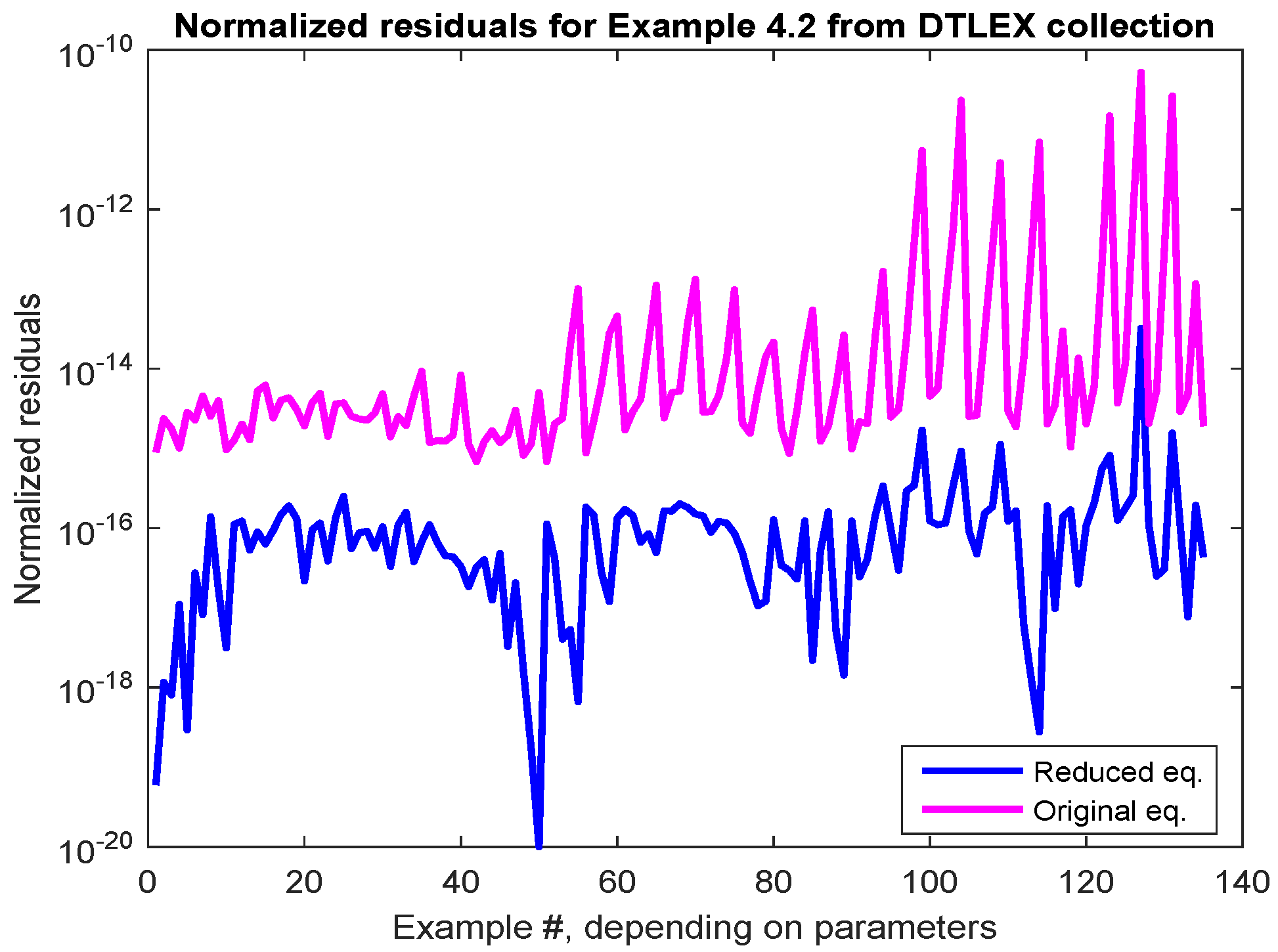 Information 10 00215 g020