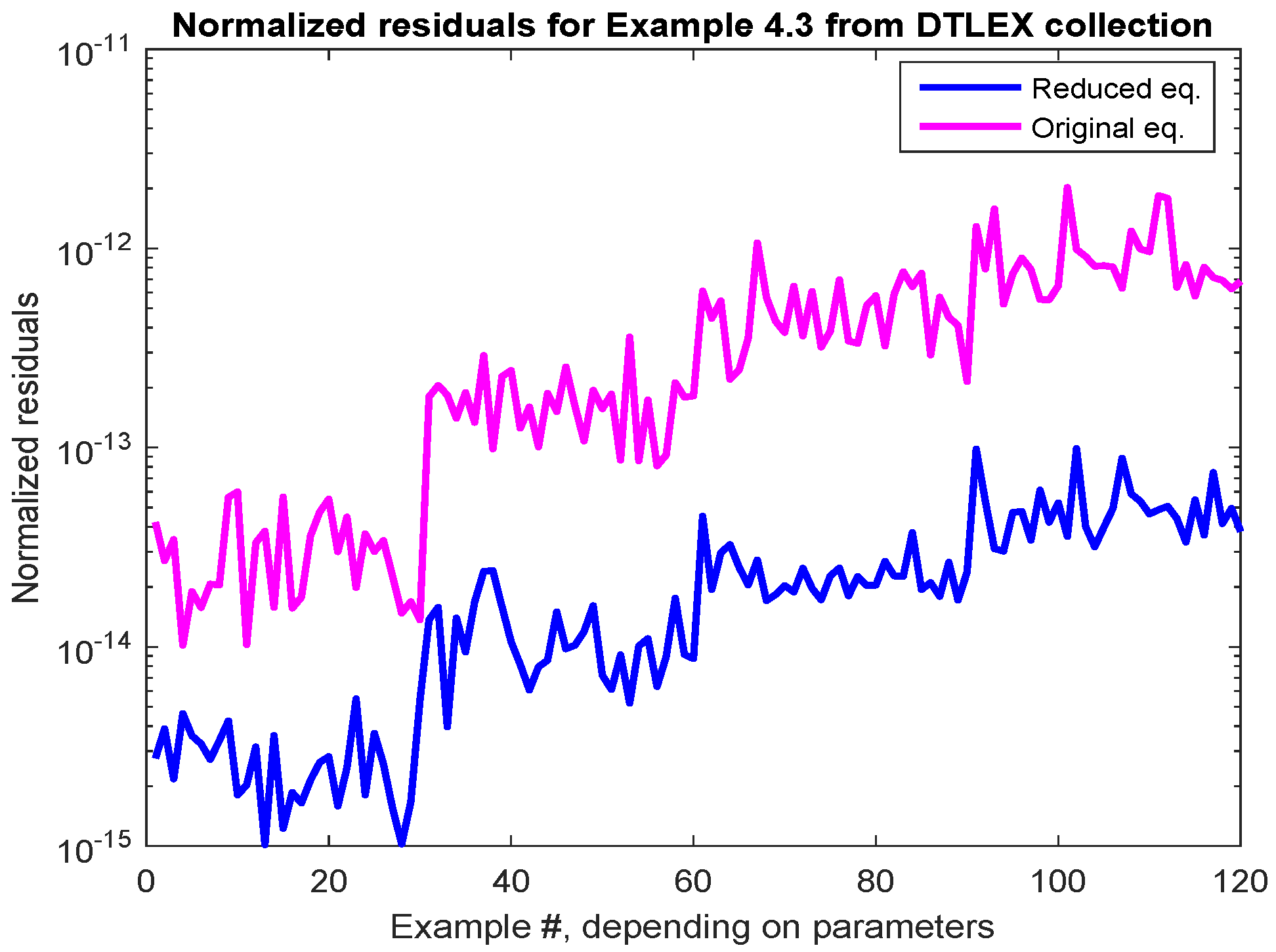 Information 10 00215 g021